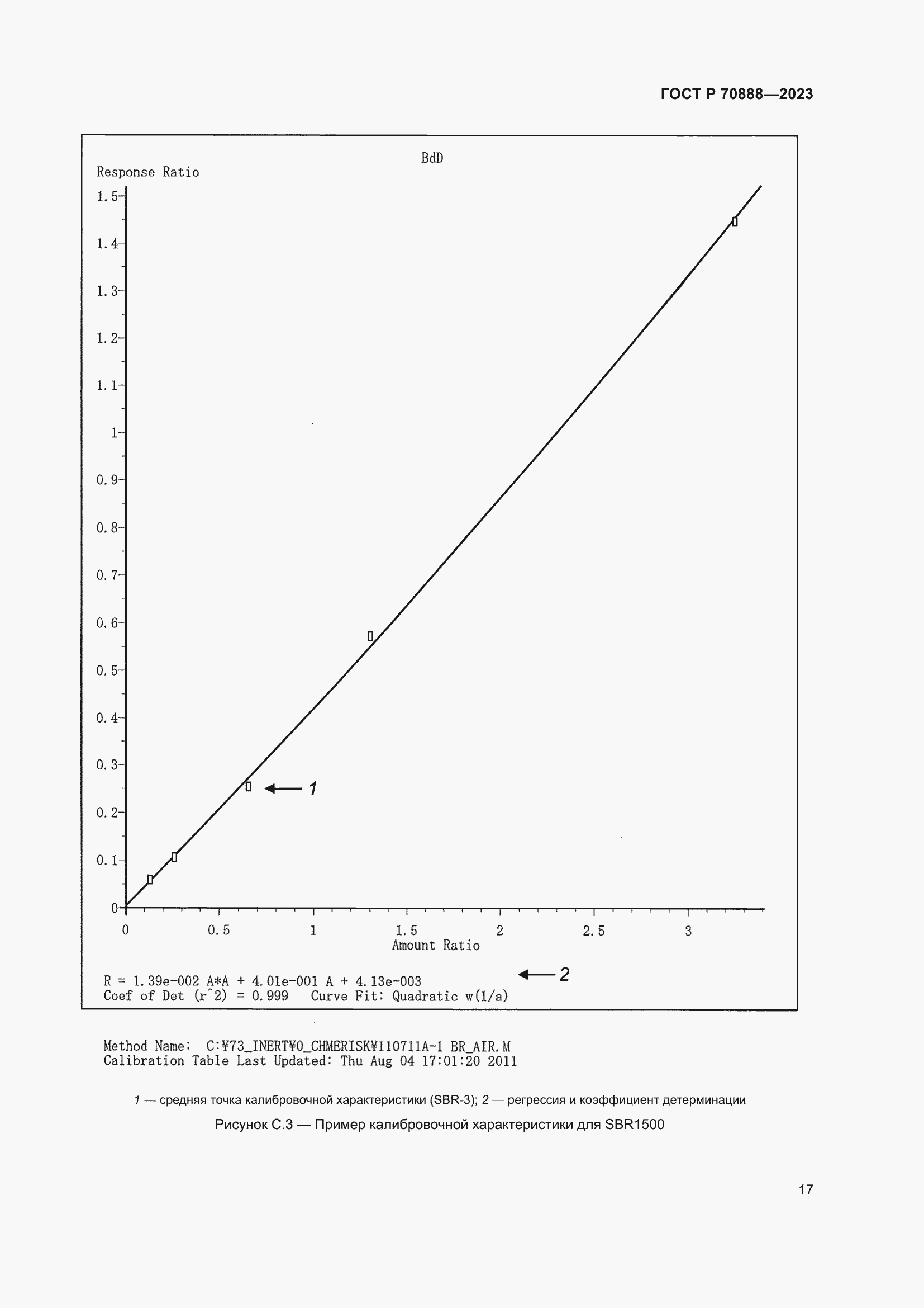 Страница 21 ГОСТ Р 70888-2023