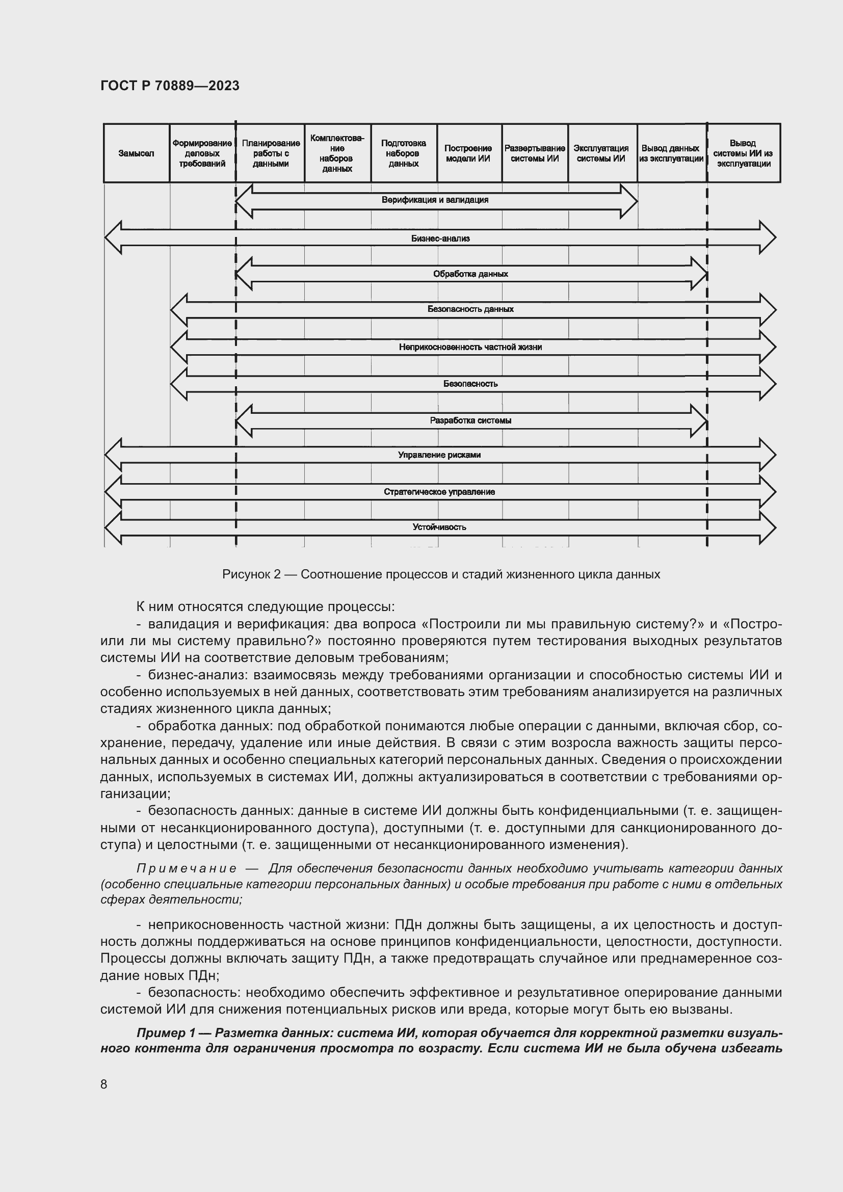Страница 12 ГОСТ Р 70889-2023