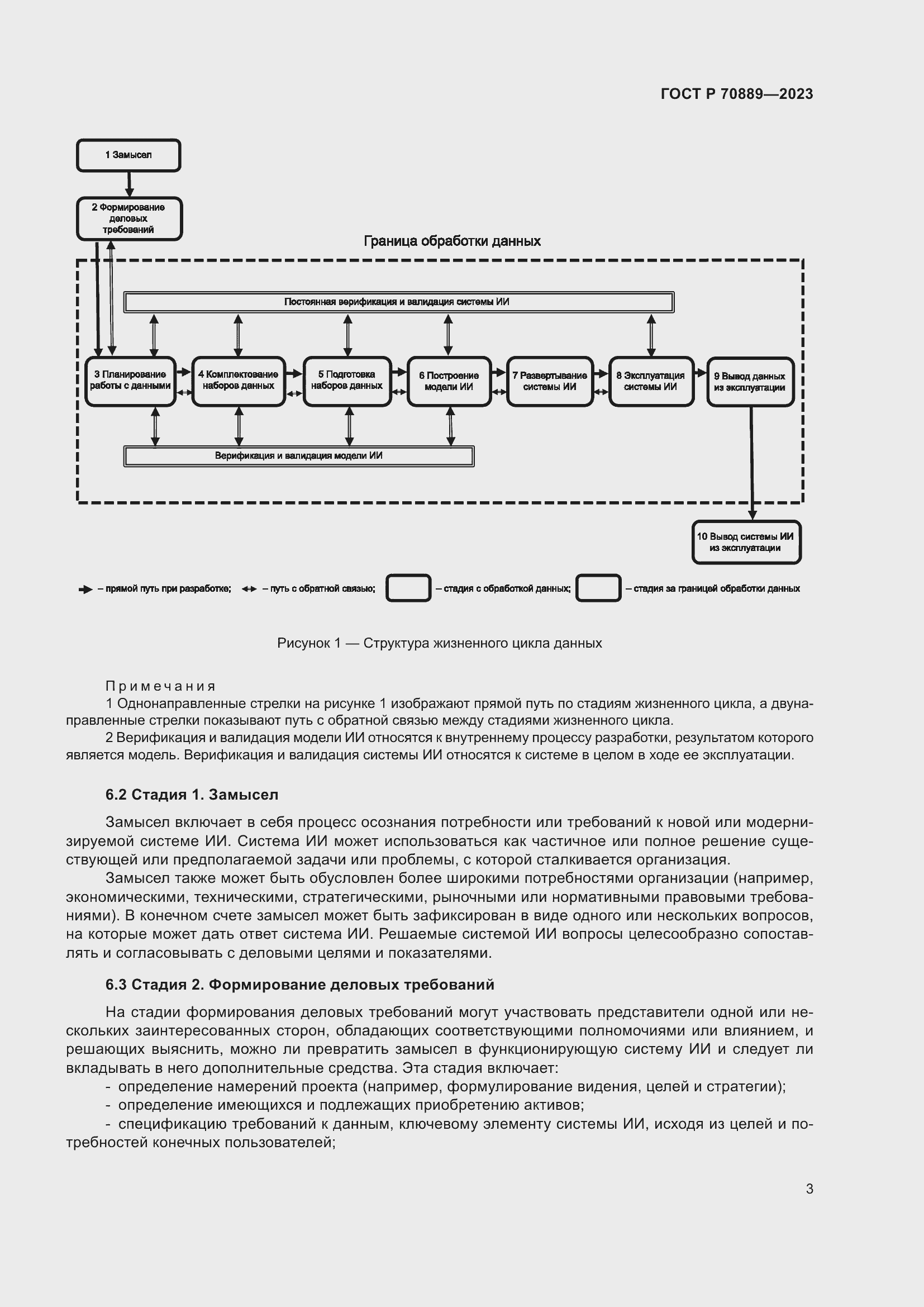 Страница 7 ГОСТ Р 70889-2023