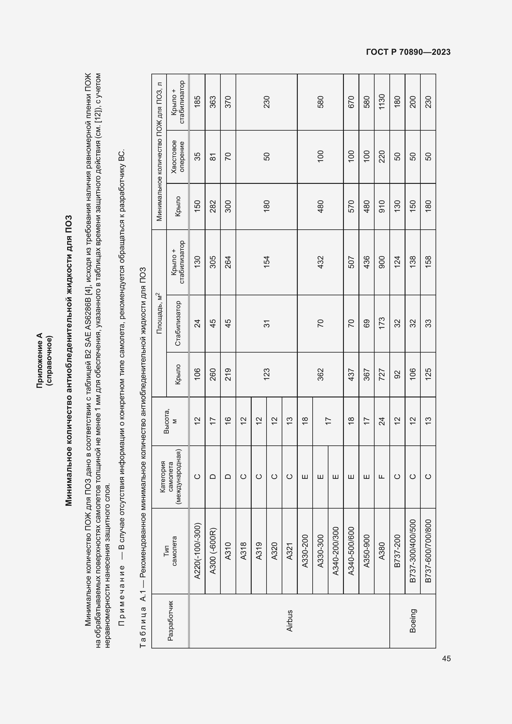 Страница 51 ГОСТ Р 70890-2023