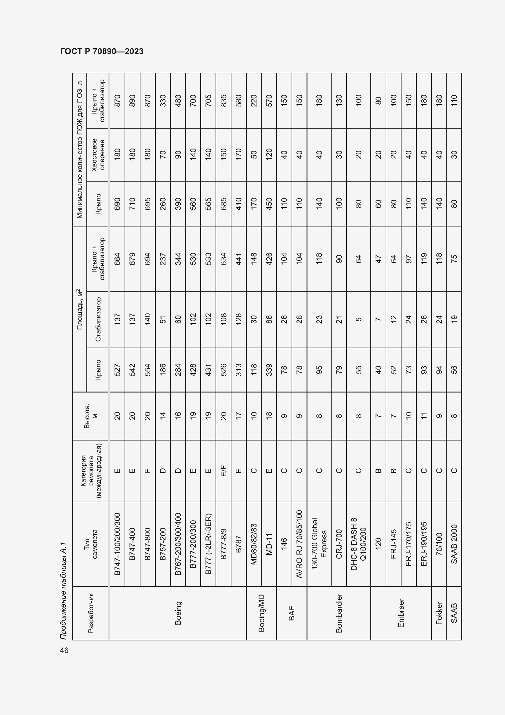 Страница 52 ГОСТ Р 70890-2023