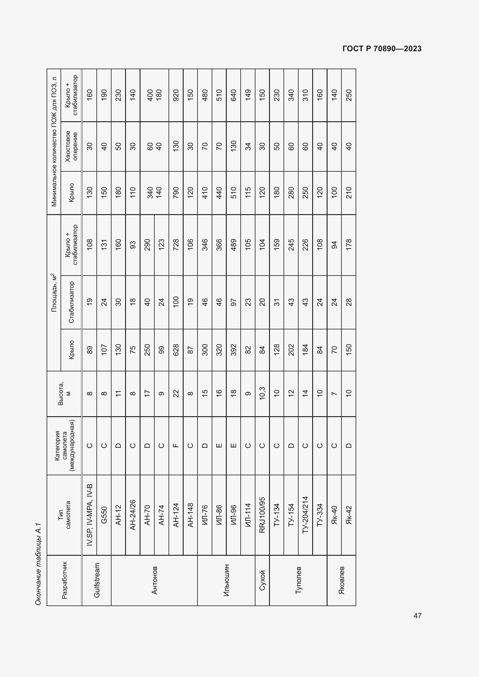 Страница 53 ГОСТ Р 70890-2023
