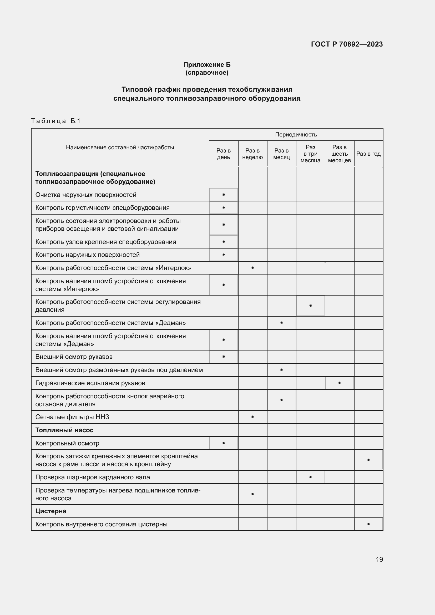 Страница 23 ГОСТ Р 70892-2023