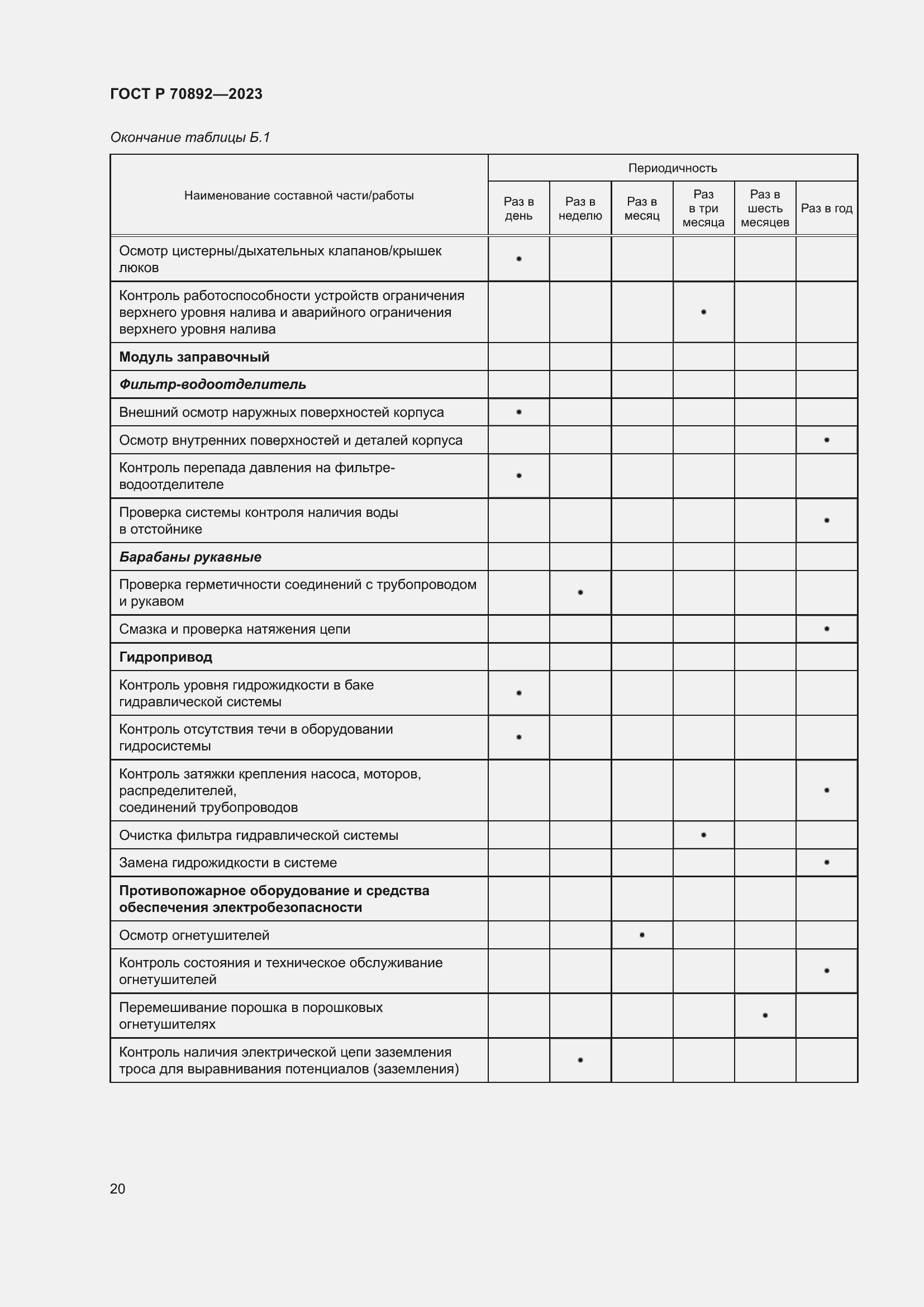 Страница 24 ГОСТ Р 70892-2023