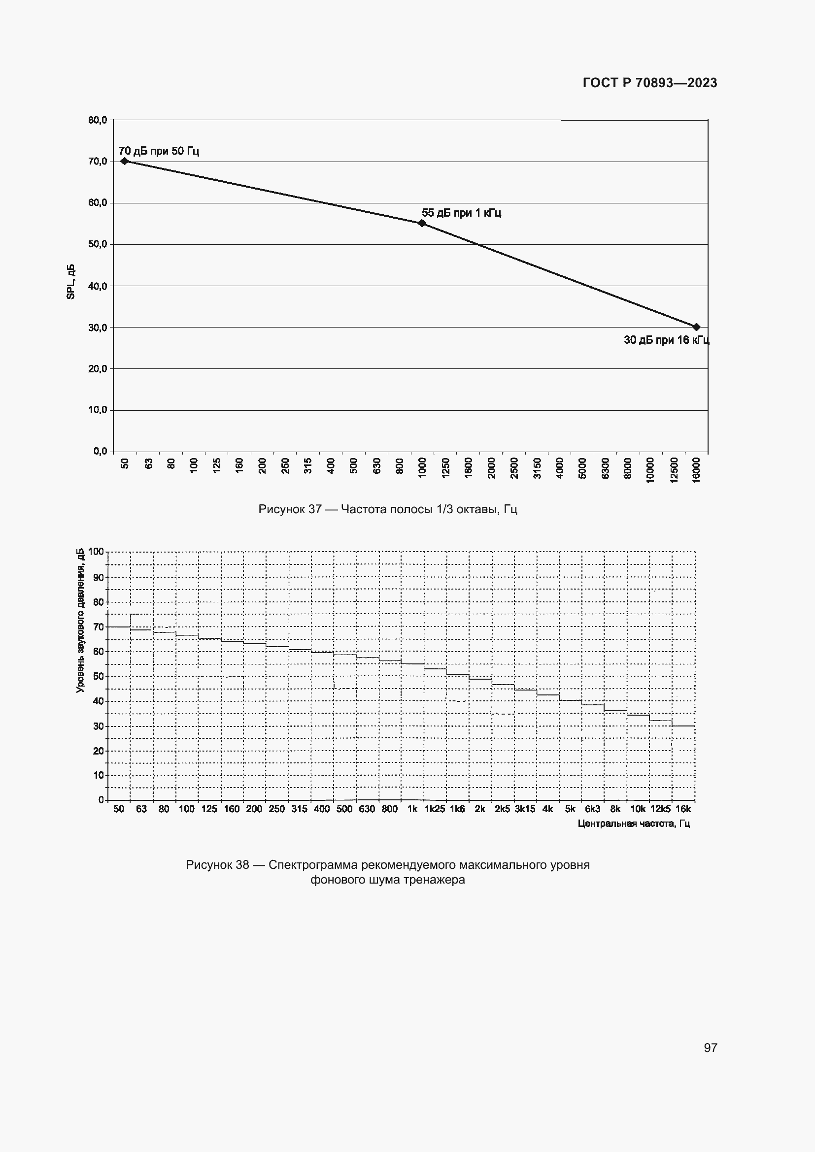 Страница 101 ГОСТ Р 70893-2023