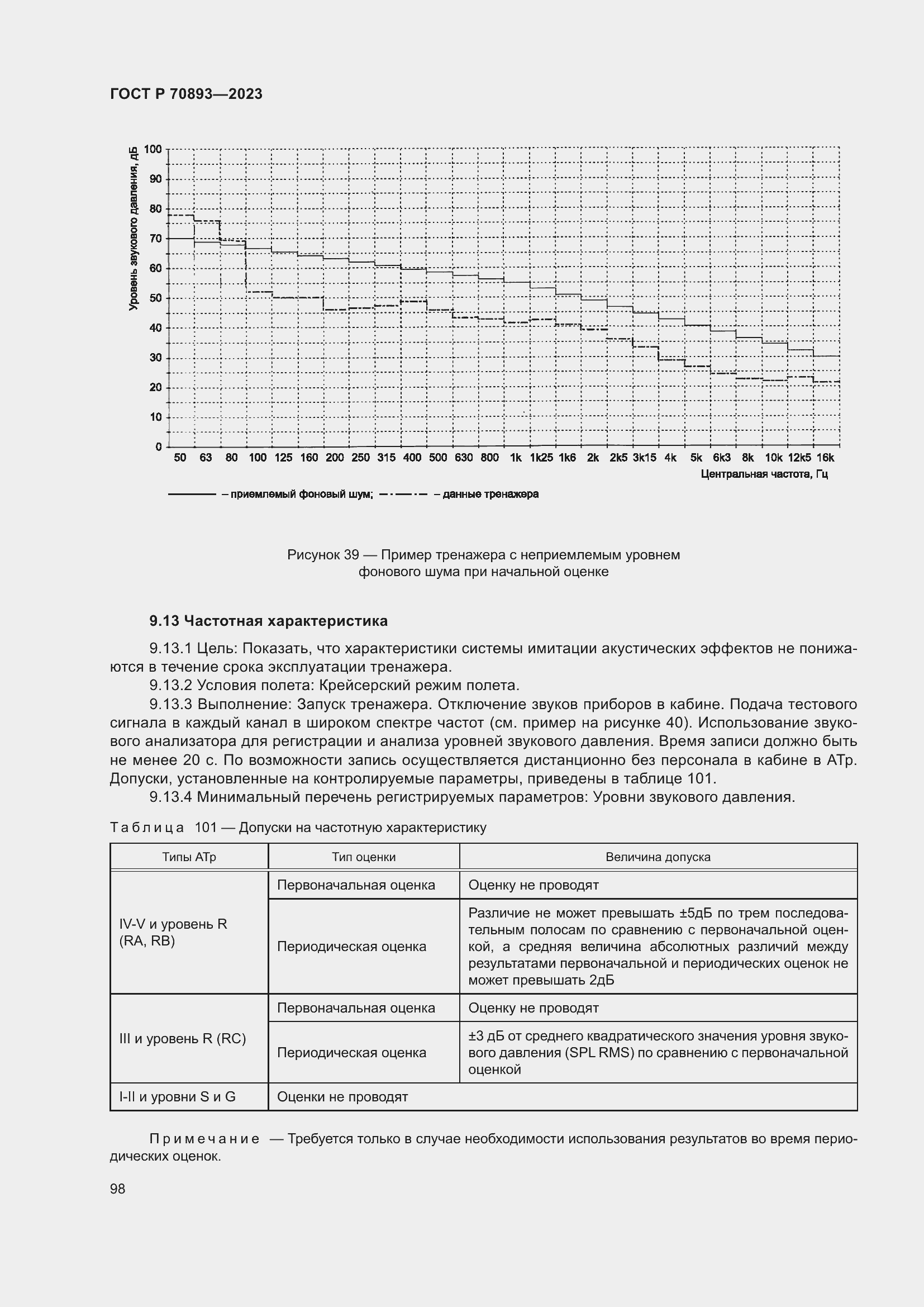 Страница 102 ГОСТ Р 70893-2023