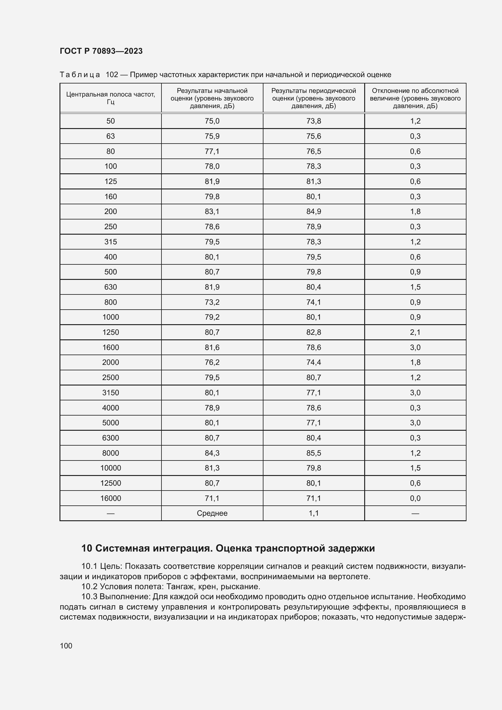 Страница 104 ГОСТ Р 70893-2023