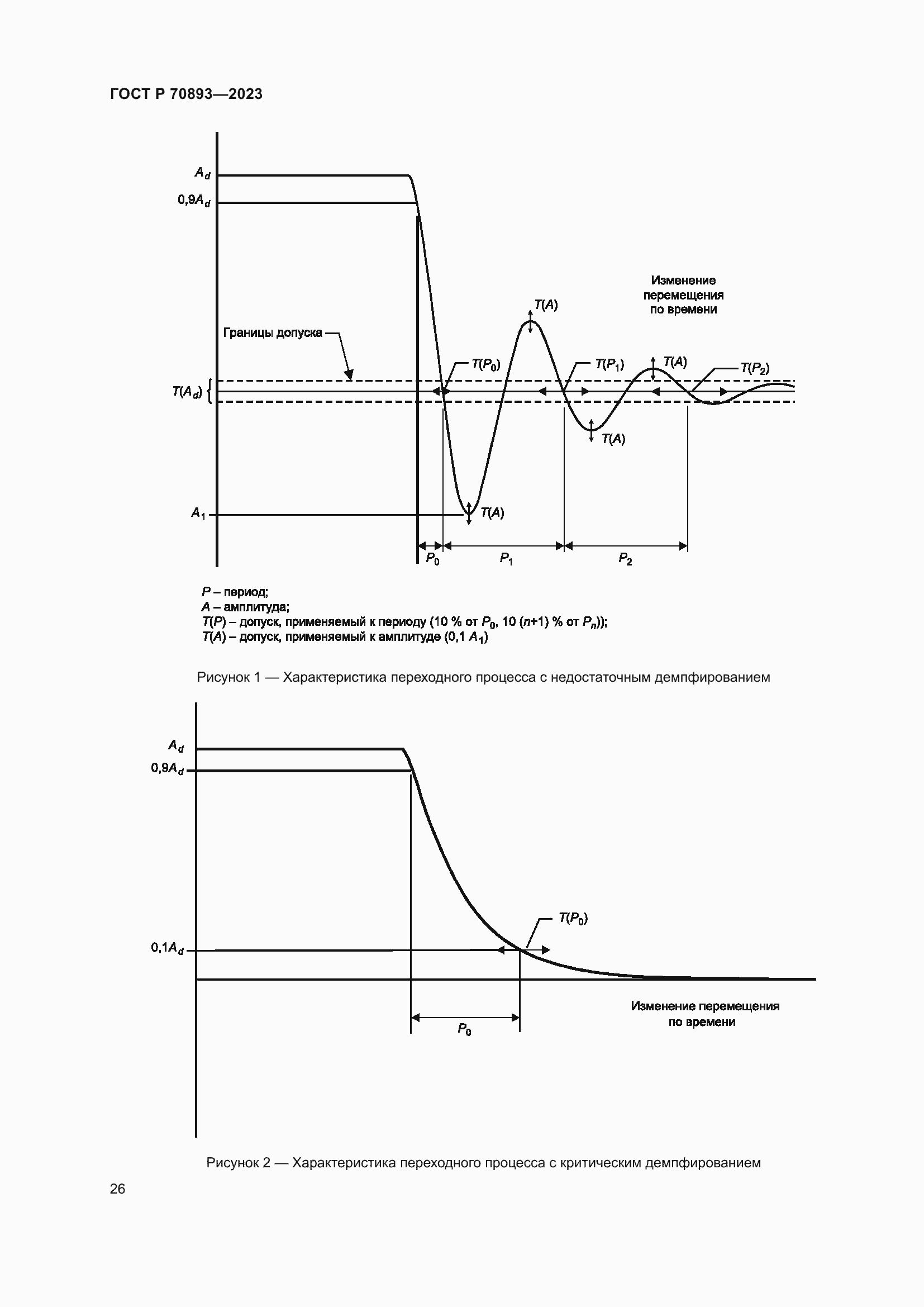 Страница 30 ГОСТ Р 70893-2023