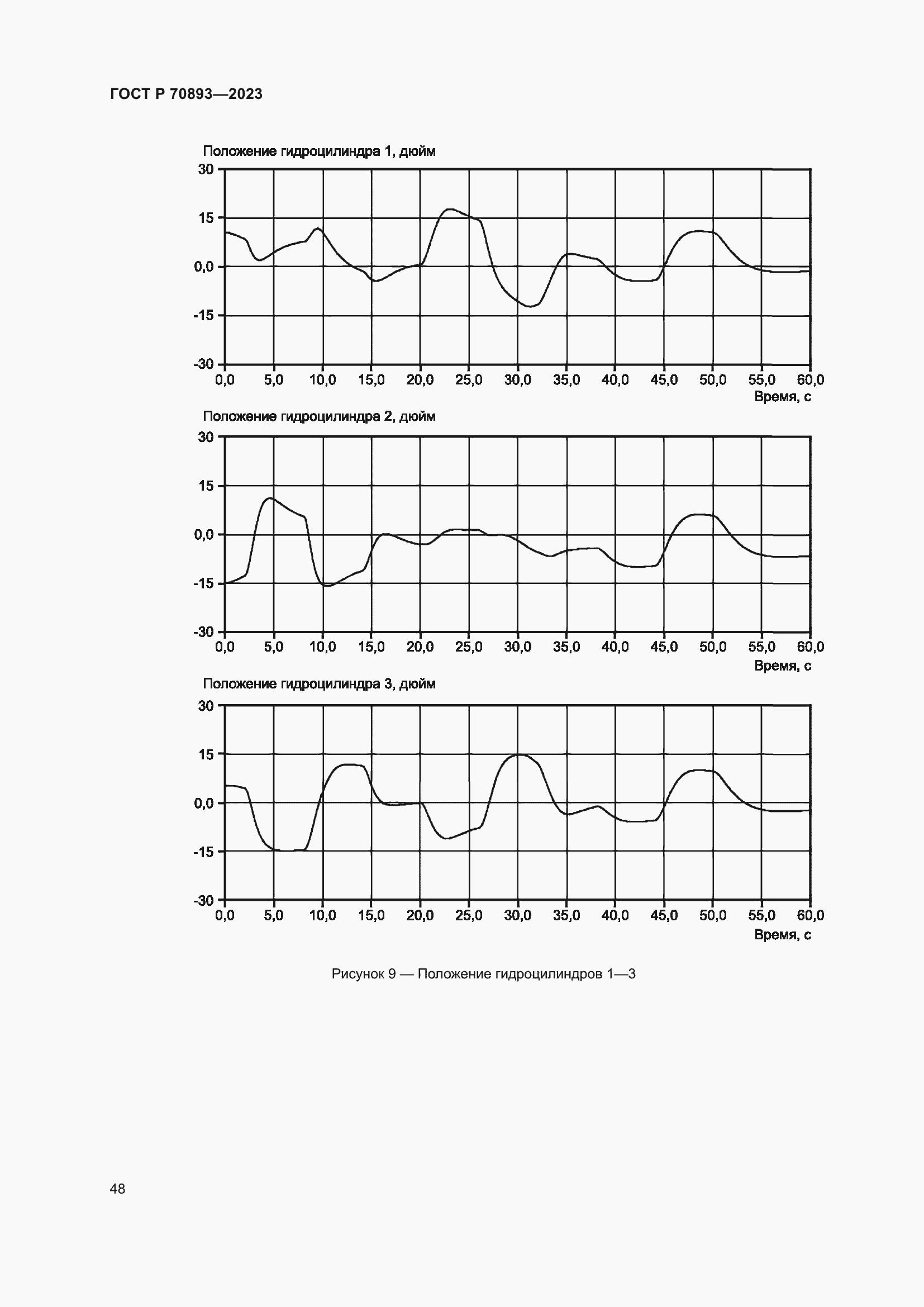 Страница 52 ГОСТ Р 70893-2023