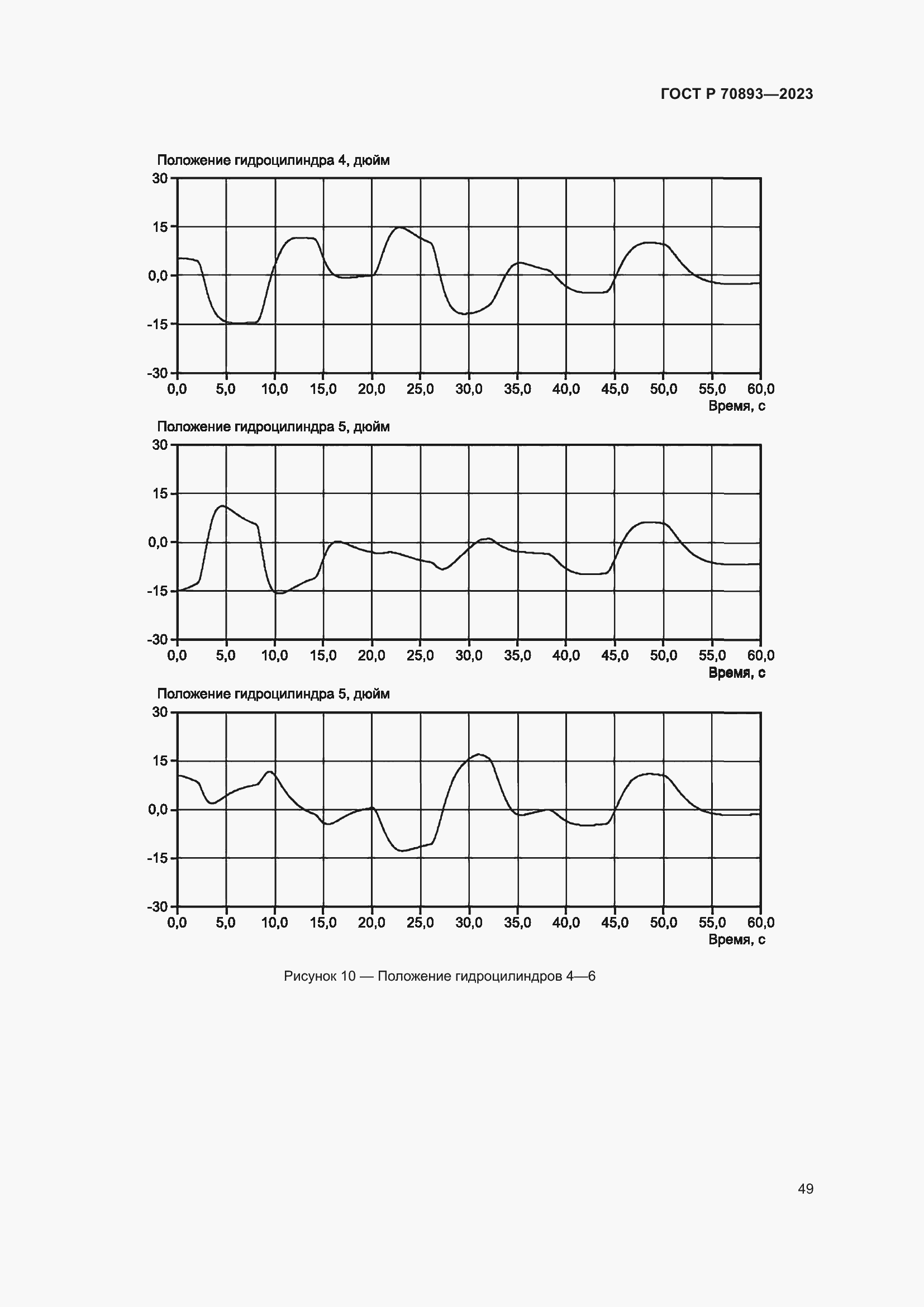 Страница 53 ГОСТ Р 70893-2023