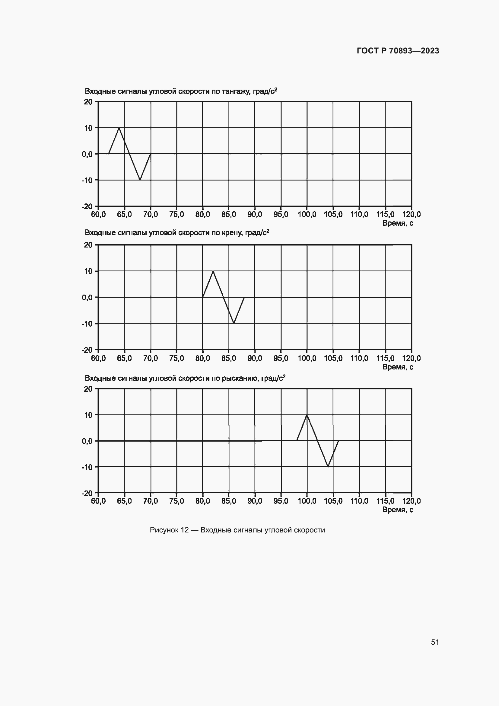 Страница 55 ГОСТ Р 70893-2023