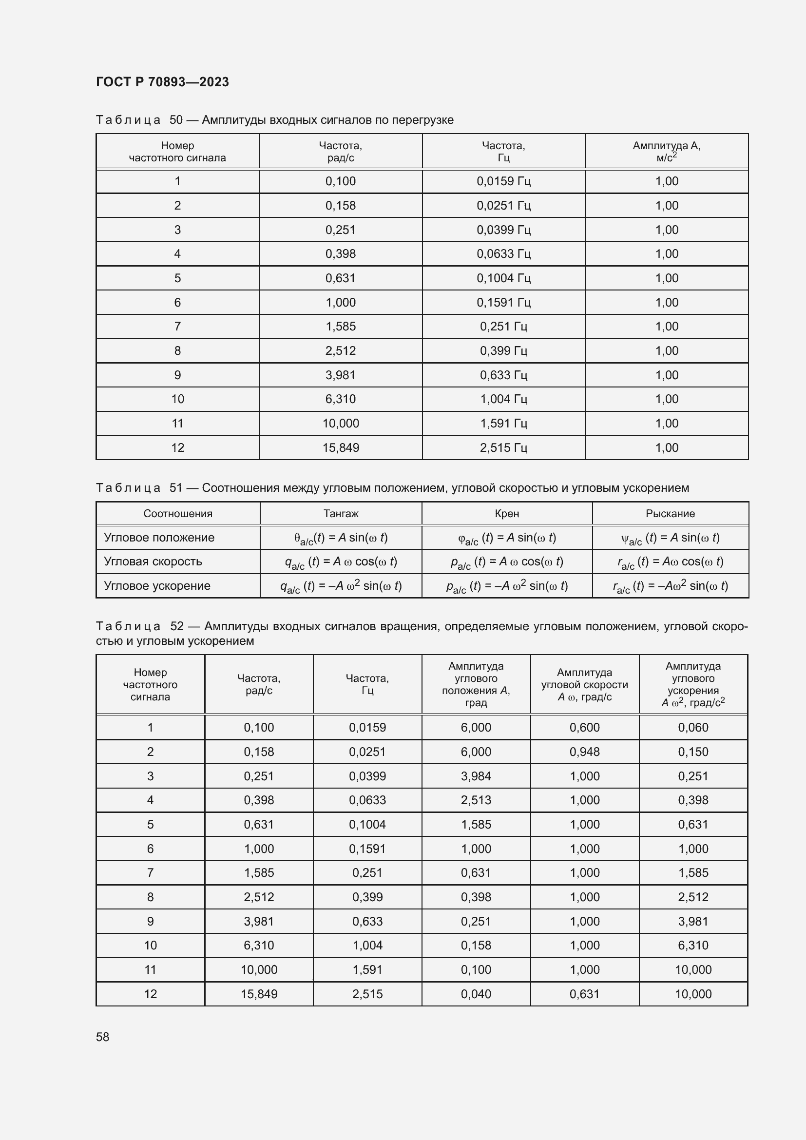 Страница 62 ГОСТ Р 70893-2023