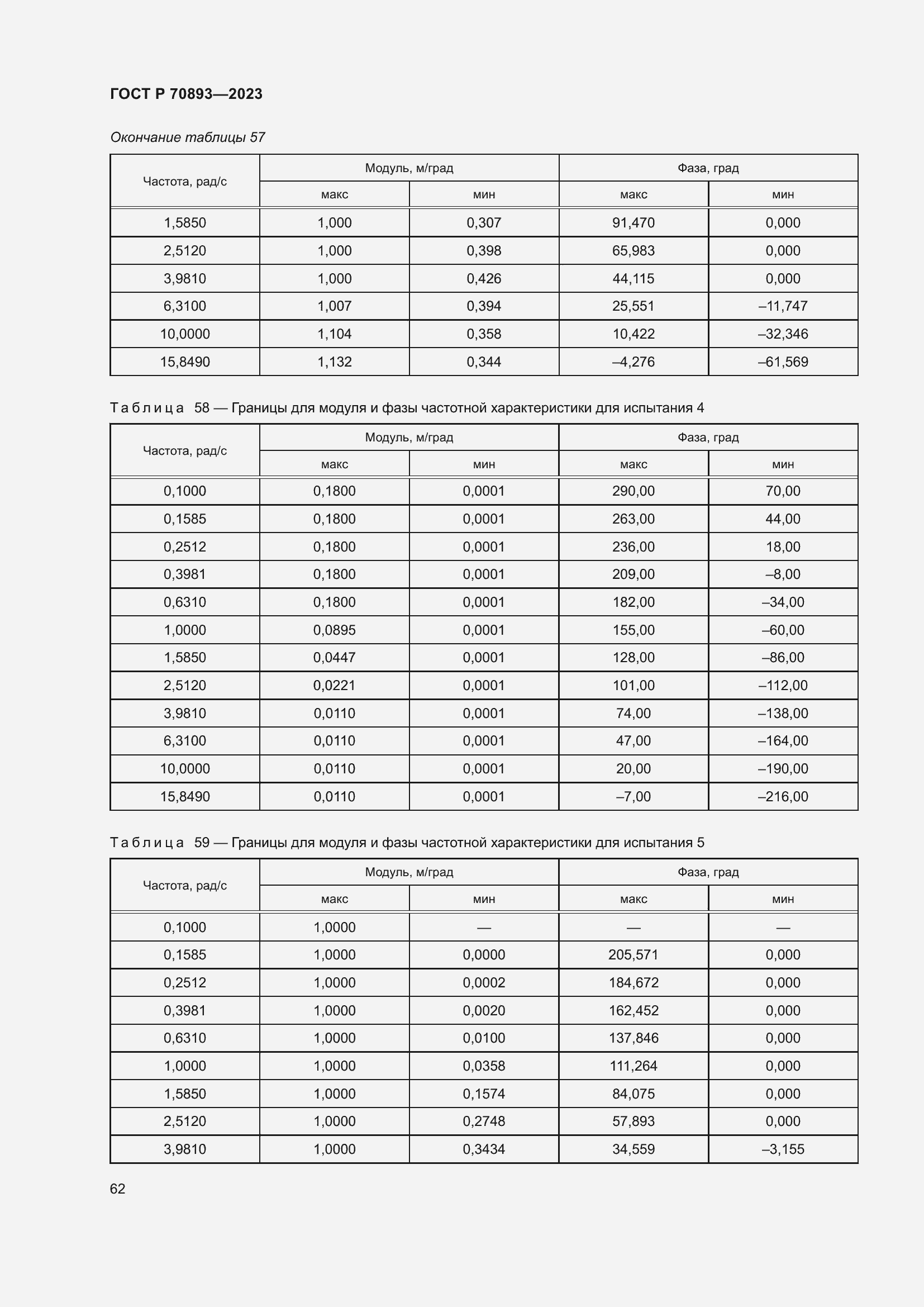 Страница 66 ГОСТ Р 70893-2023