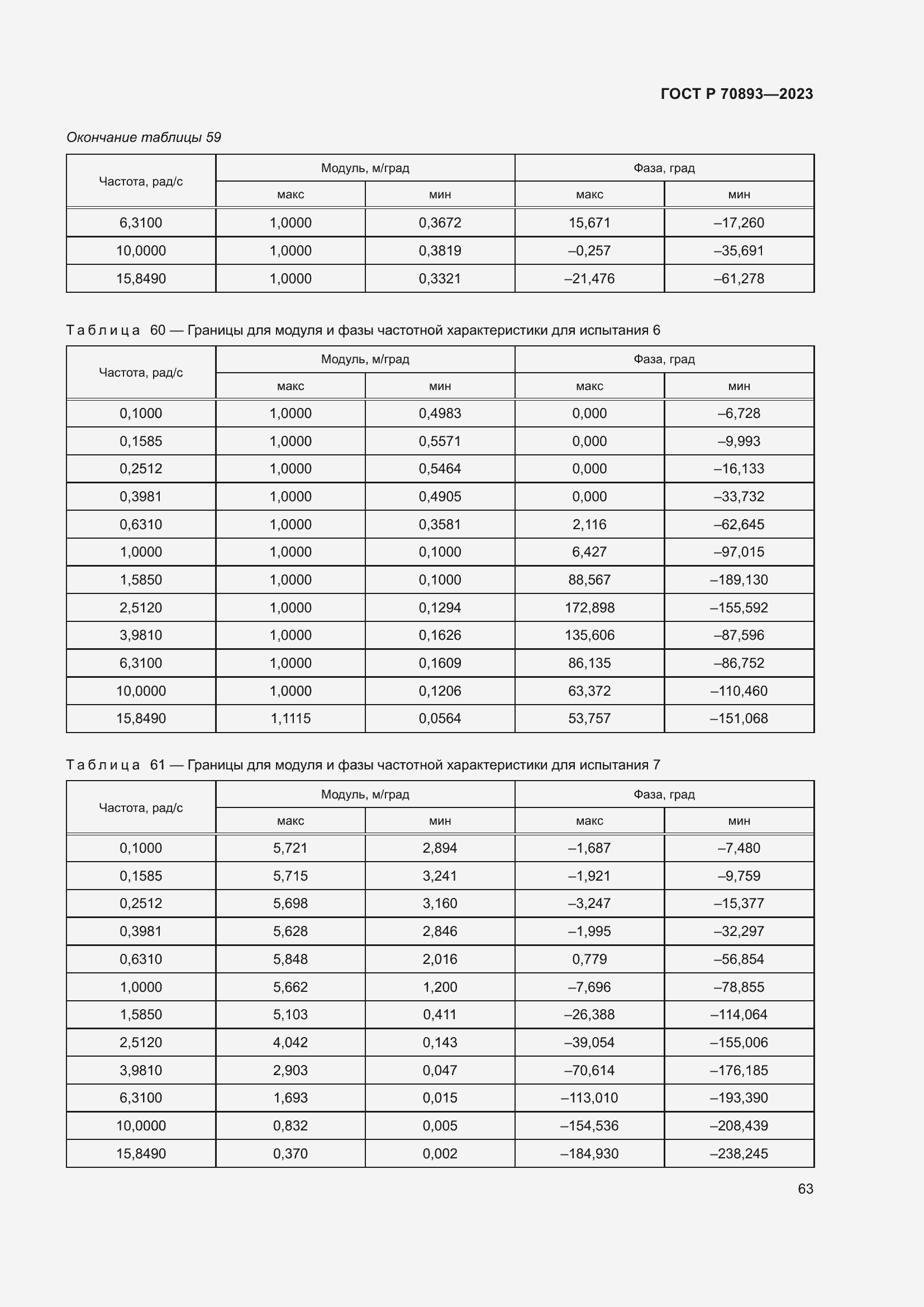 Страница 67 ГОСТ Р 70893-2023