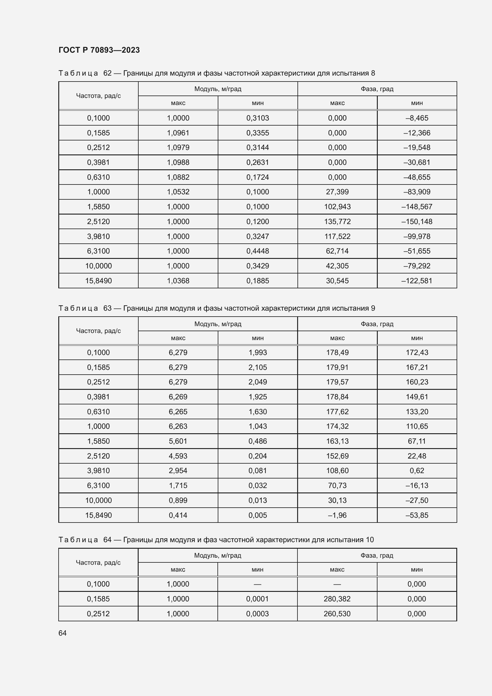 Страница 68 ГОСТ Р 70893-2023