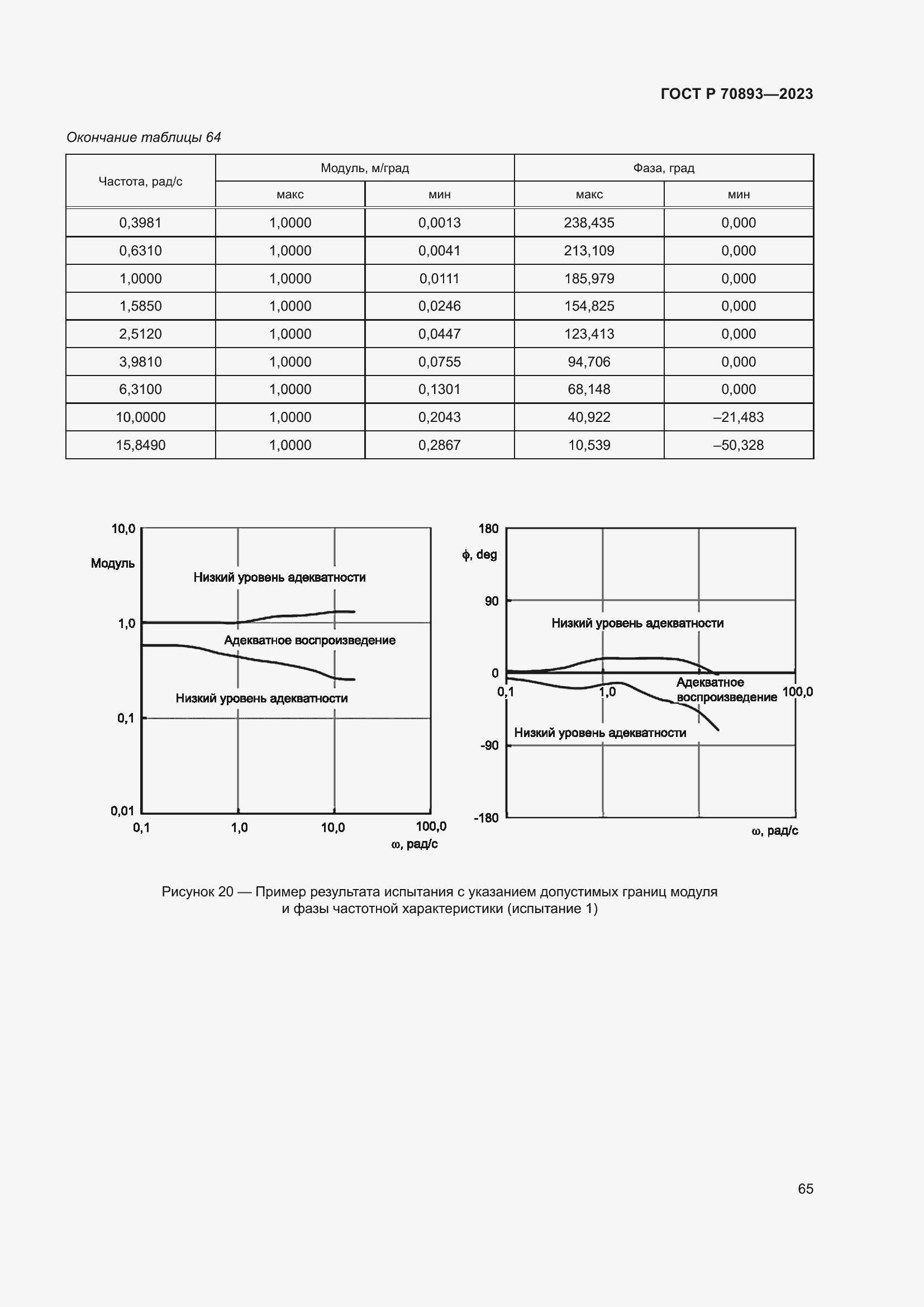 Страница 69 ГОСТ Р 70893-2023