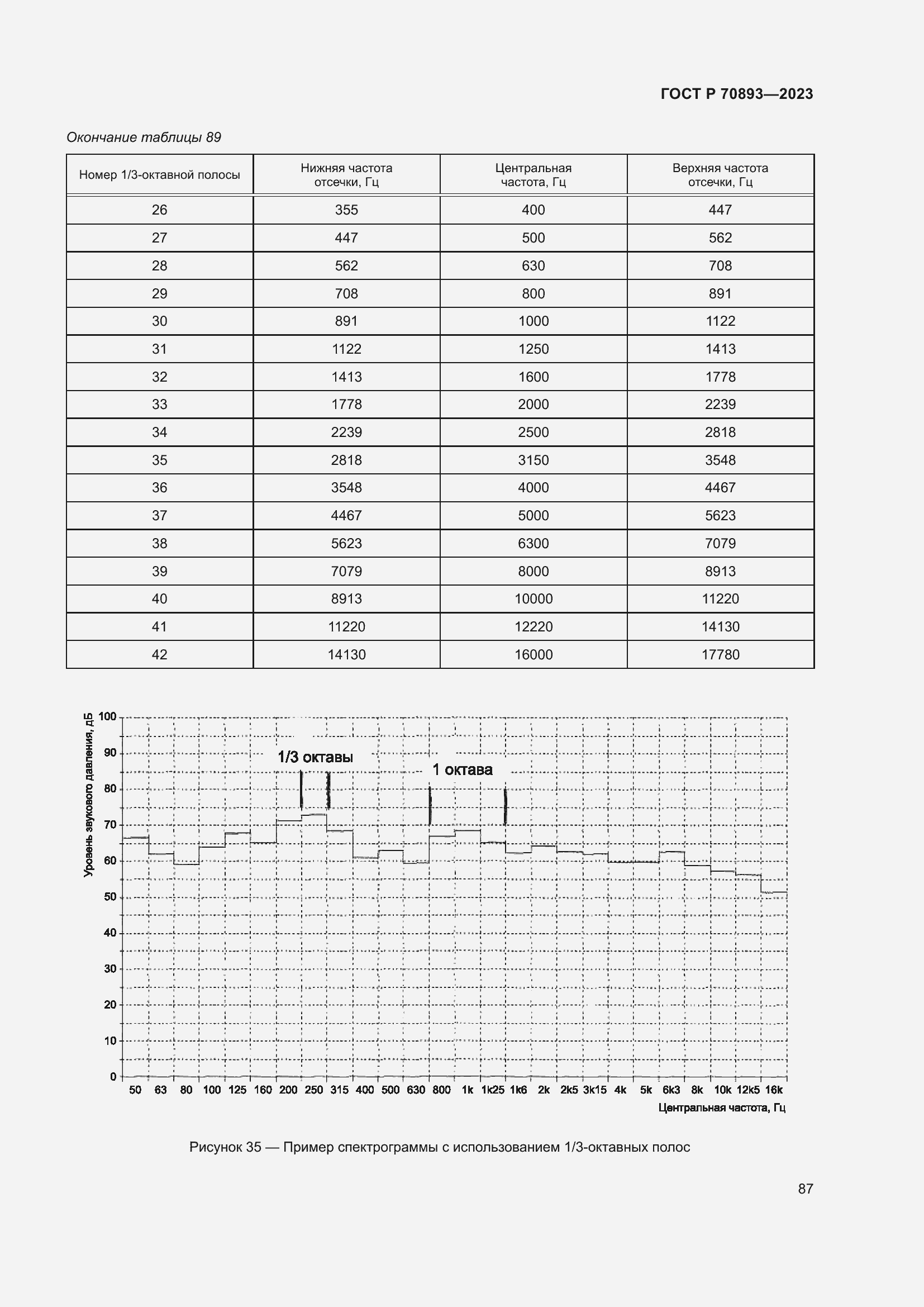 Страница 91 ГОСТ Р 70893-2023