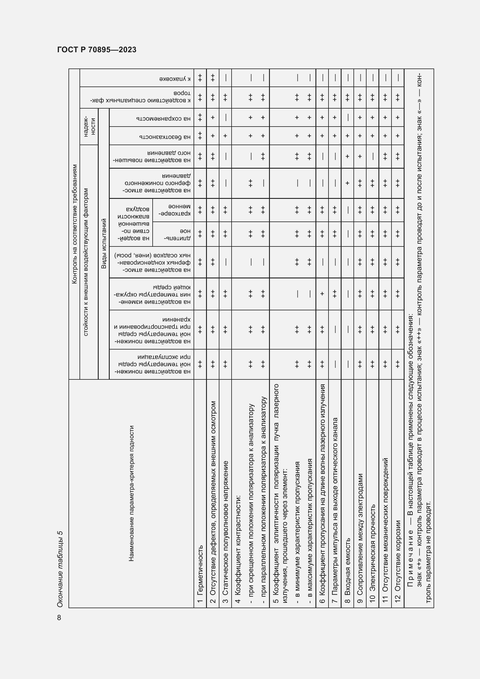 Страница 10 ГОСТ Р 70895-2023