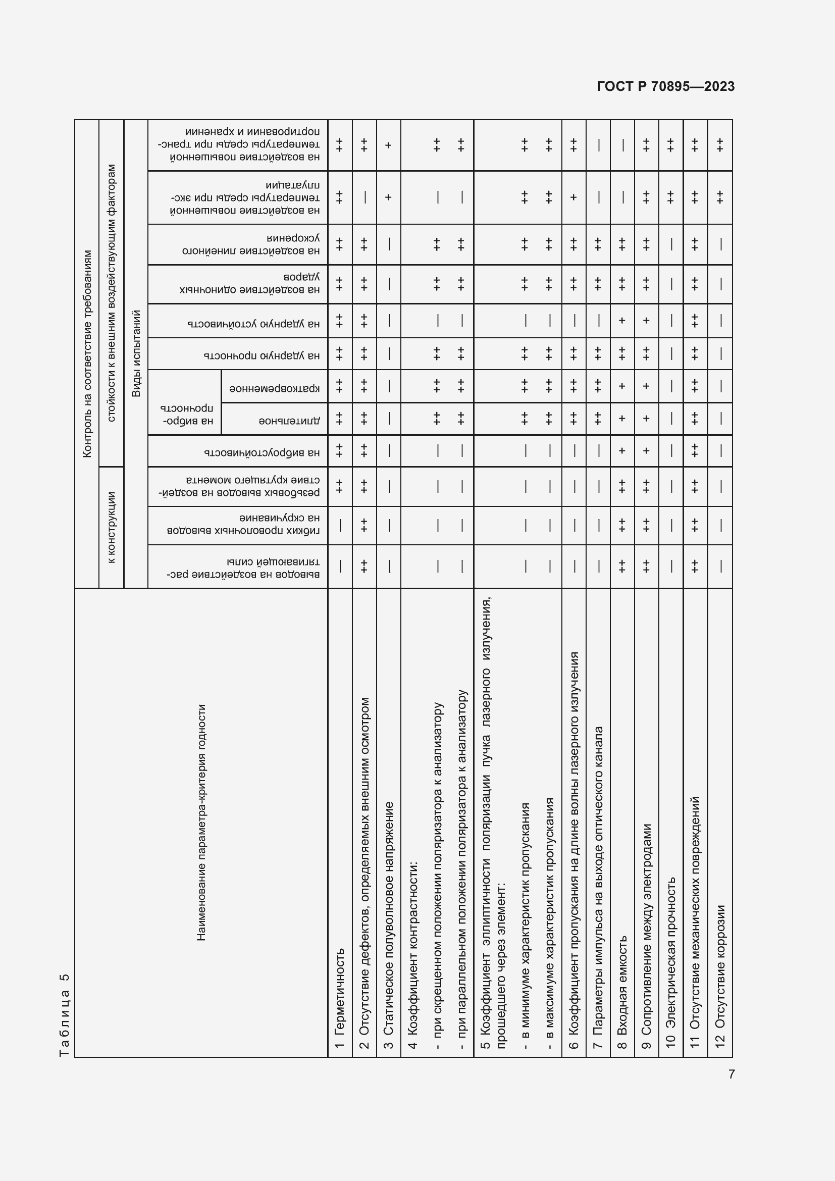 Страница 9 ГОСТ Р 70895-2023