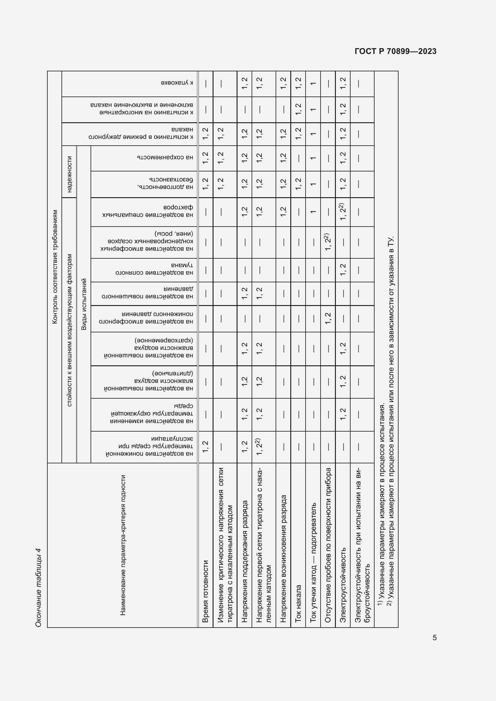 Страница 7 ГОСТ Р 70899-2023