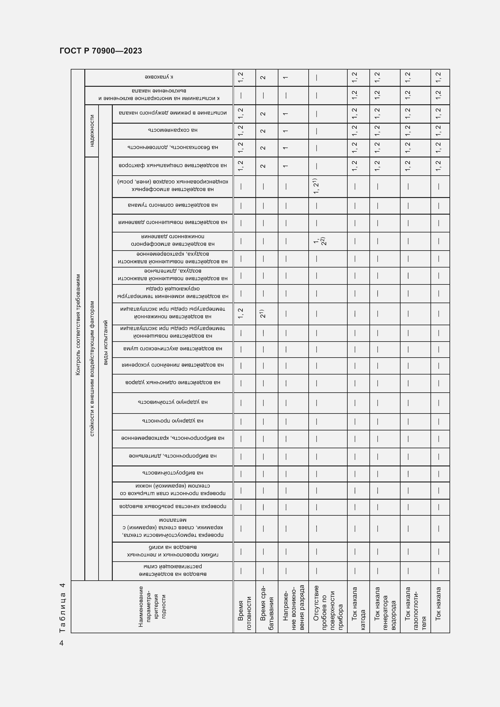 Страница 6 ГОСТ Р 70900-2023