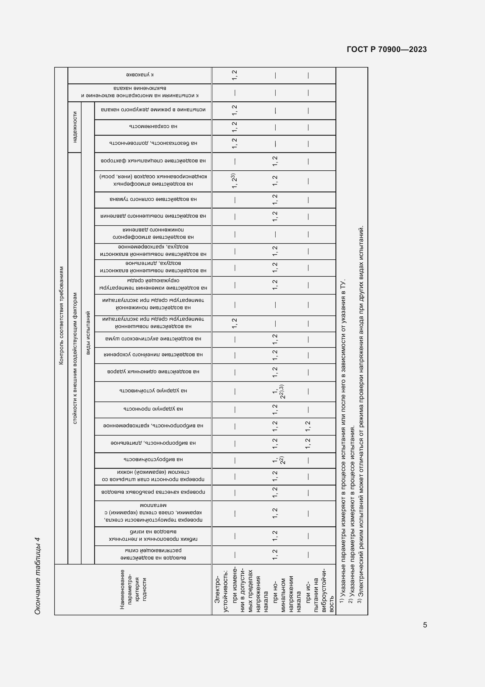 Страница 7 ГОСТ Р 70900-2023