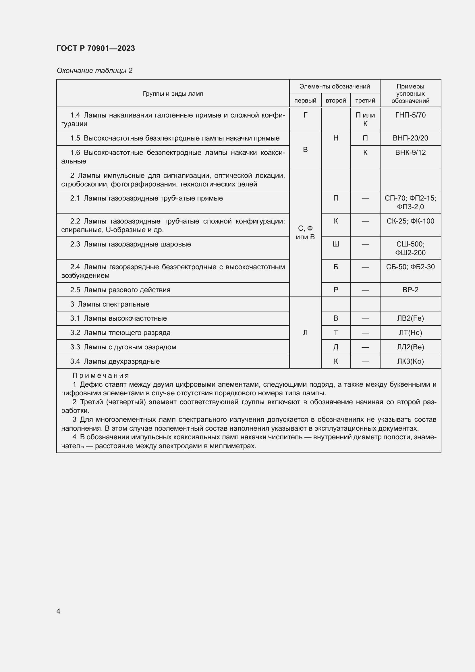 Страница 6 ГОСТ Р 70901-2023