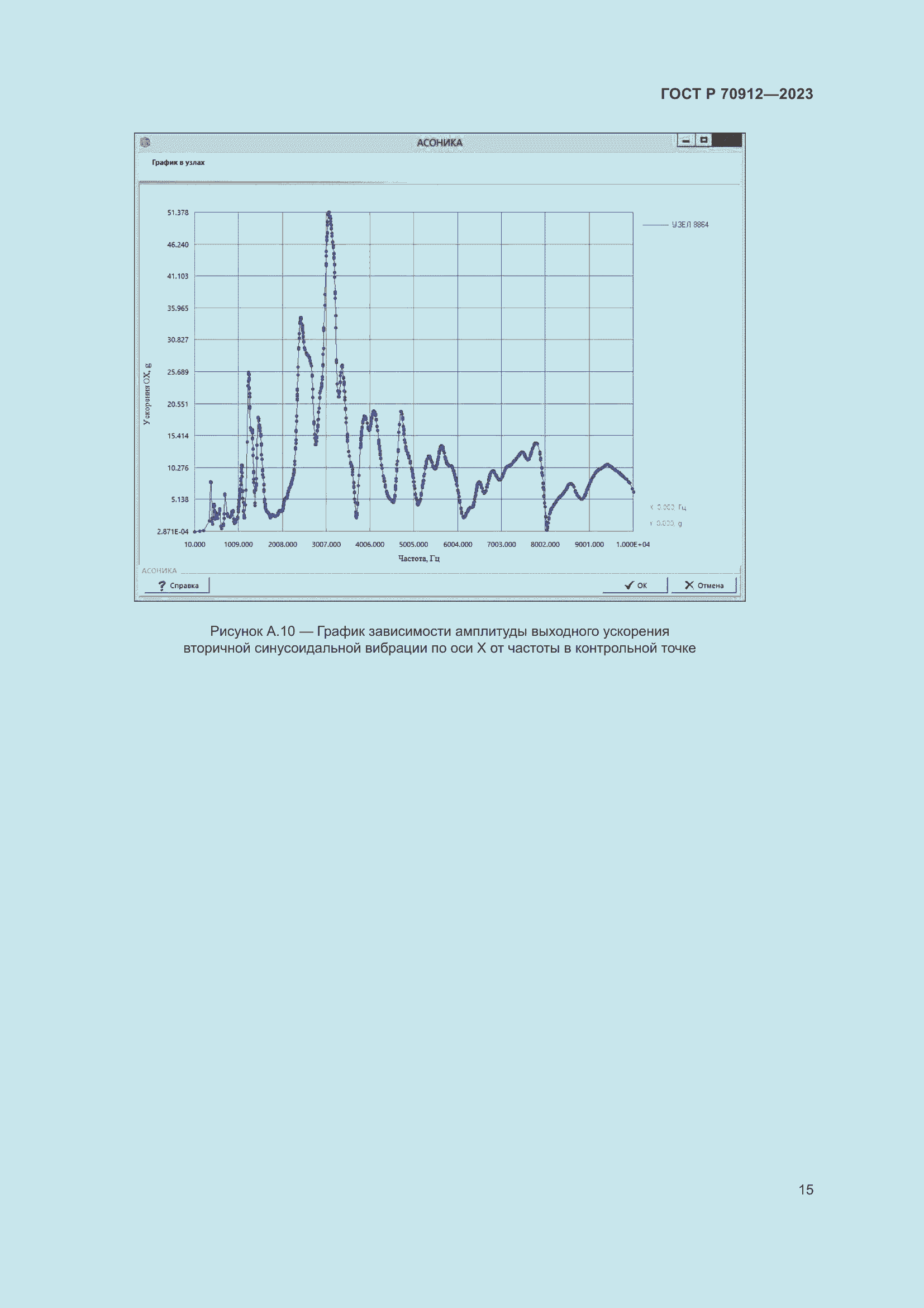 Страница 19 ГОСТ Р 70912-2023