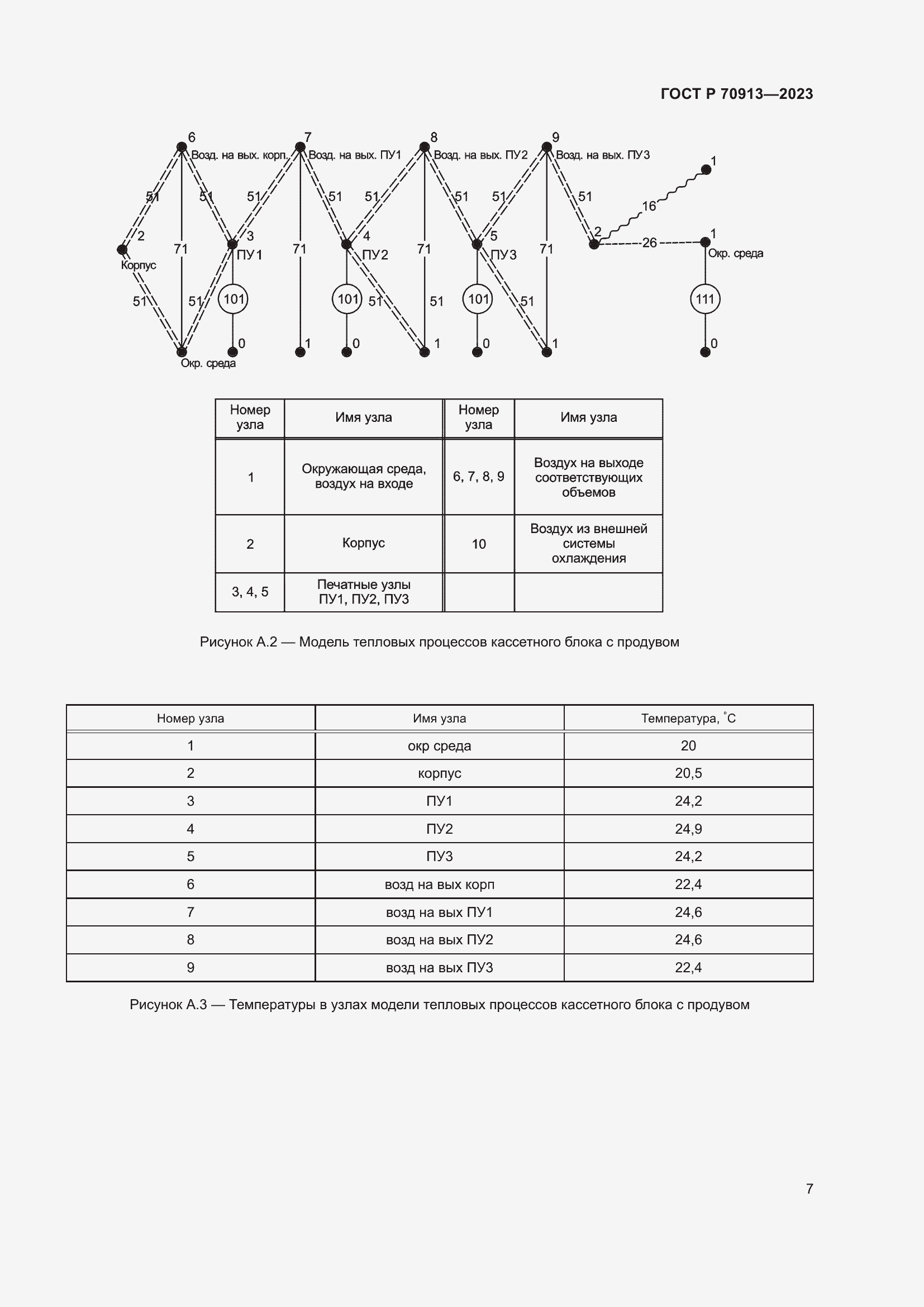 Страница 11 ГОСТ Р 70913-2023