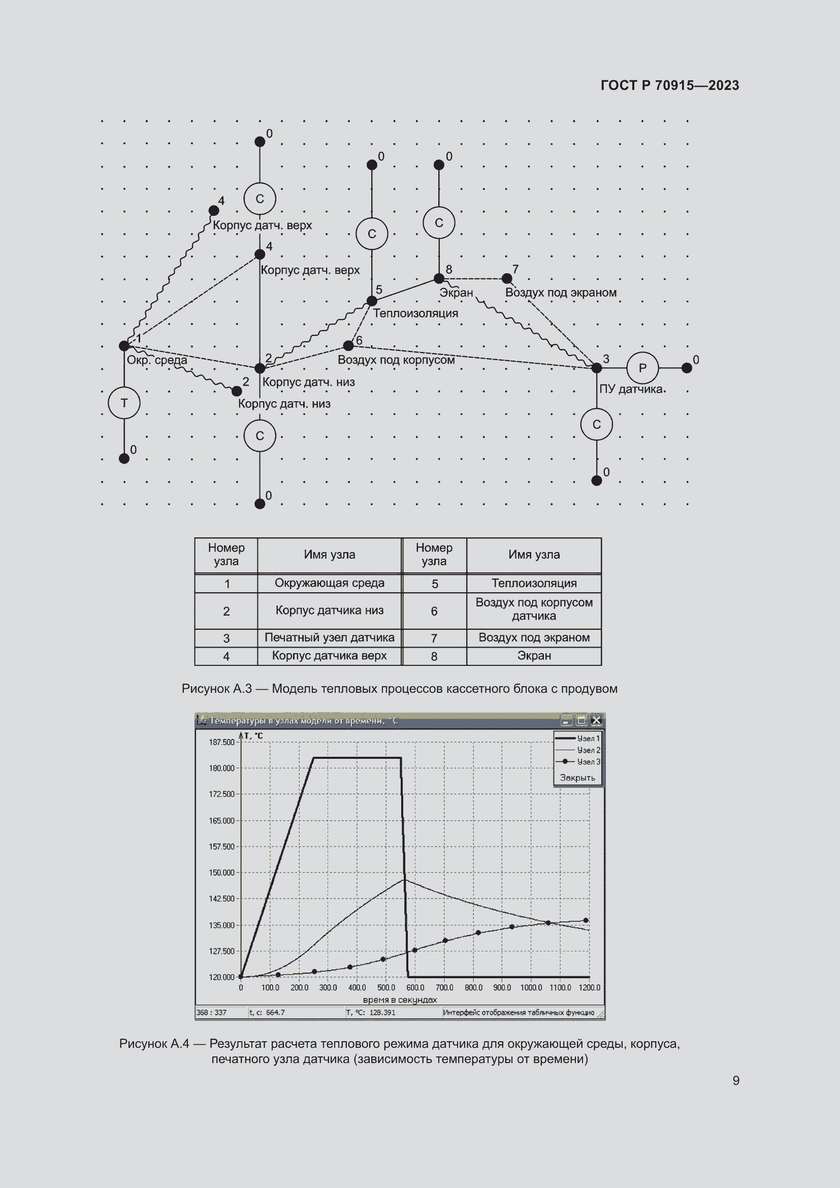 Страница 13 ГОСТ Р 70915-2023
