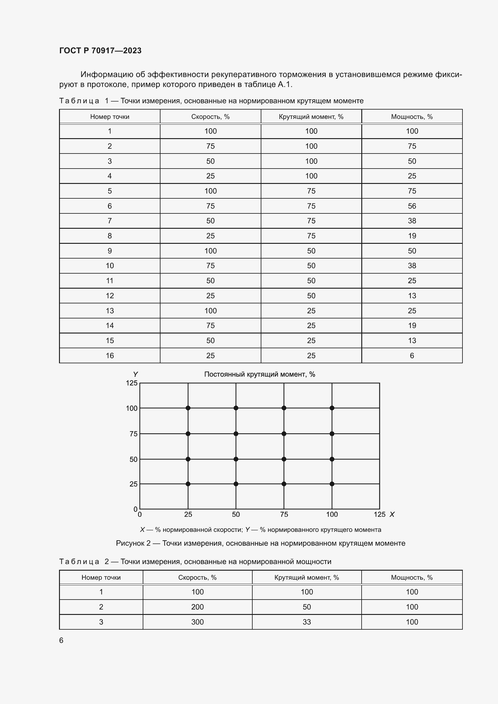 Страница 10 ГОСТ Р 70917-2023