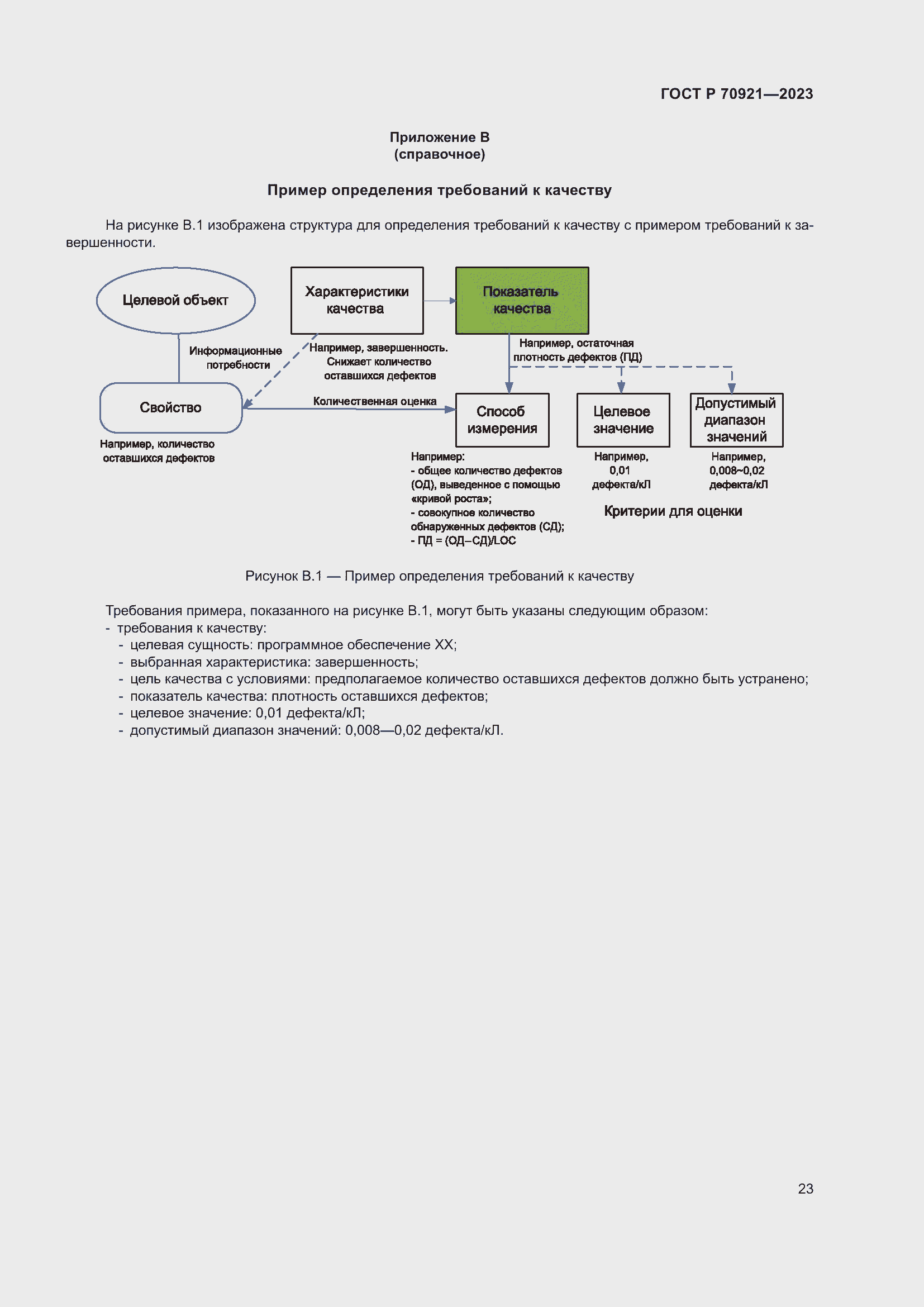 Страница 29 ГОСТ Р 70921-2023