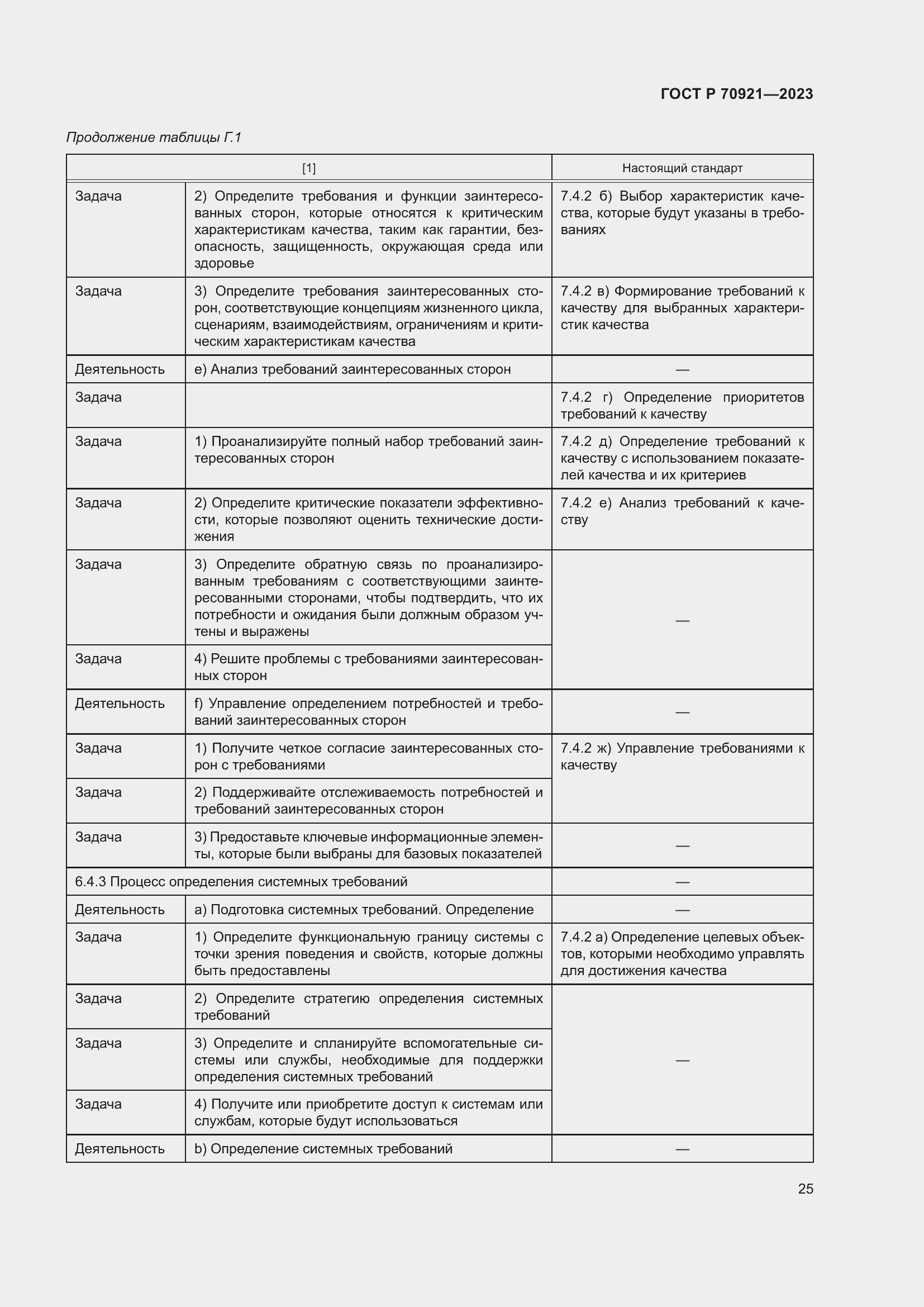 Страница 31 ГОСТ Р 70921-2023
