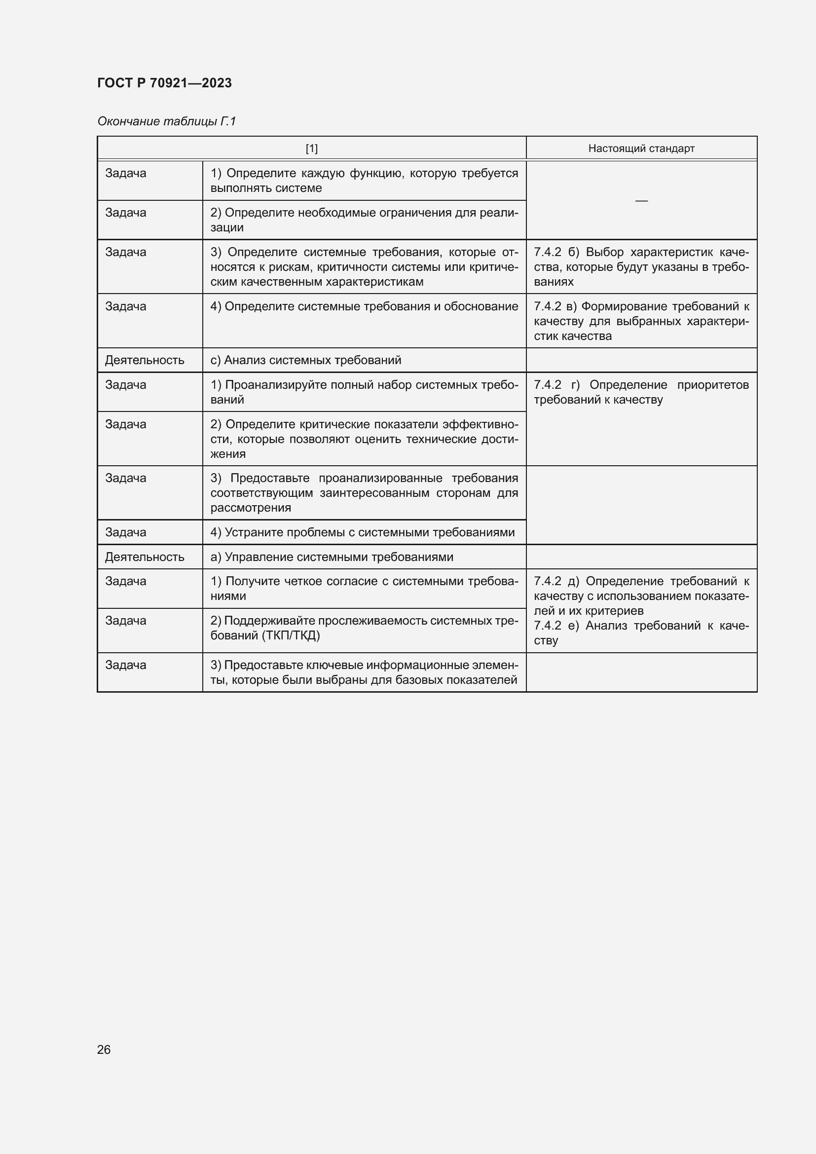 Страница 32 ГОСТ Р 70921-2023