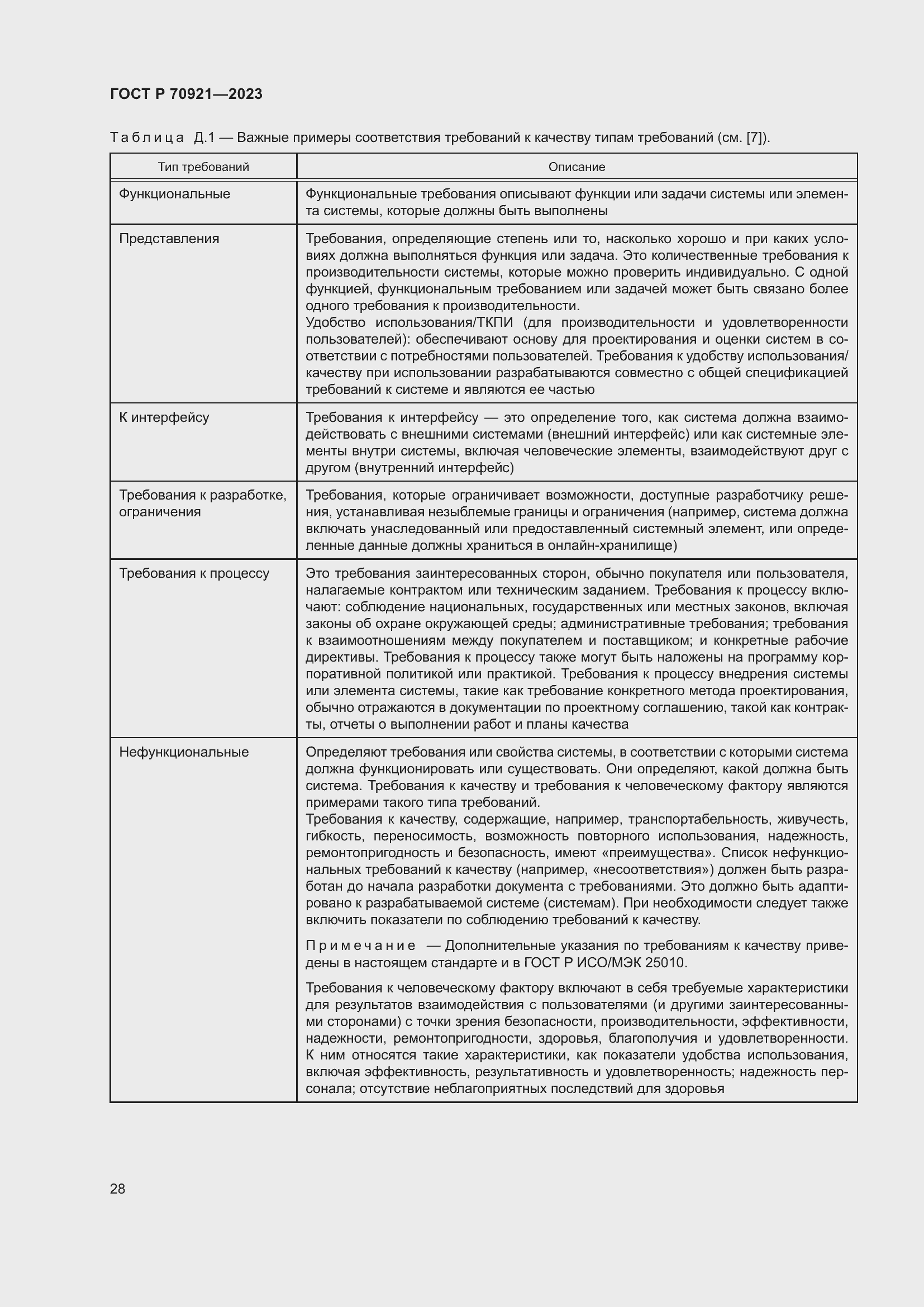 Страница 34 ГОСТ Р 70921-2023