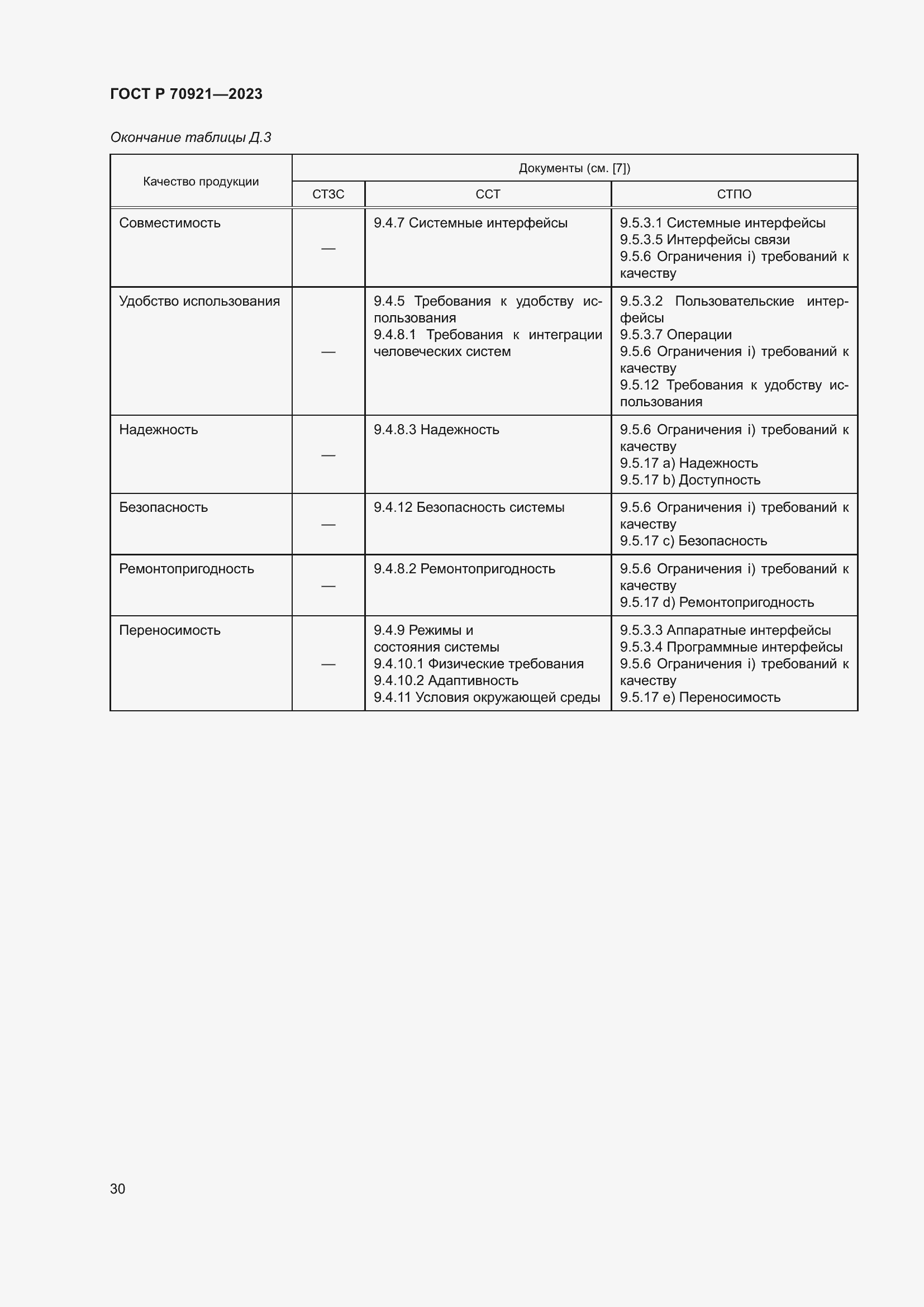 Страница 36 ГОСТ Р 70921-2023