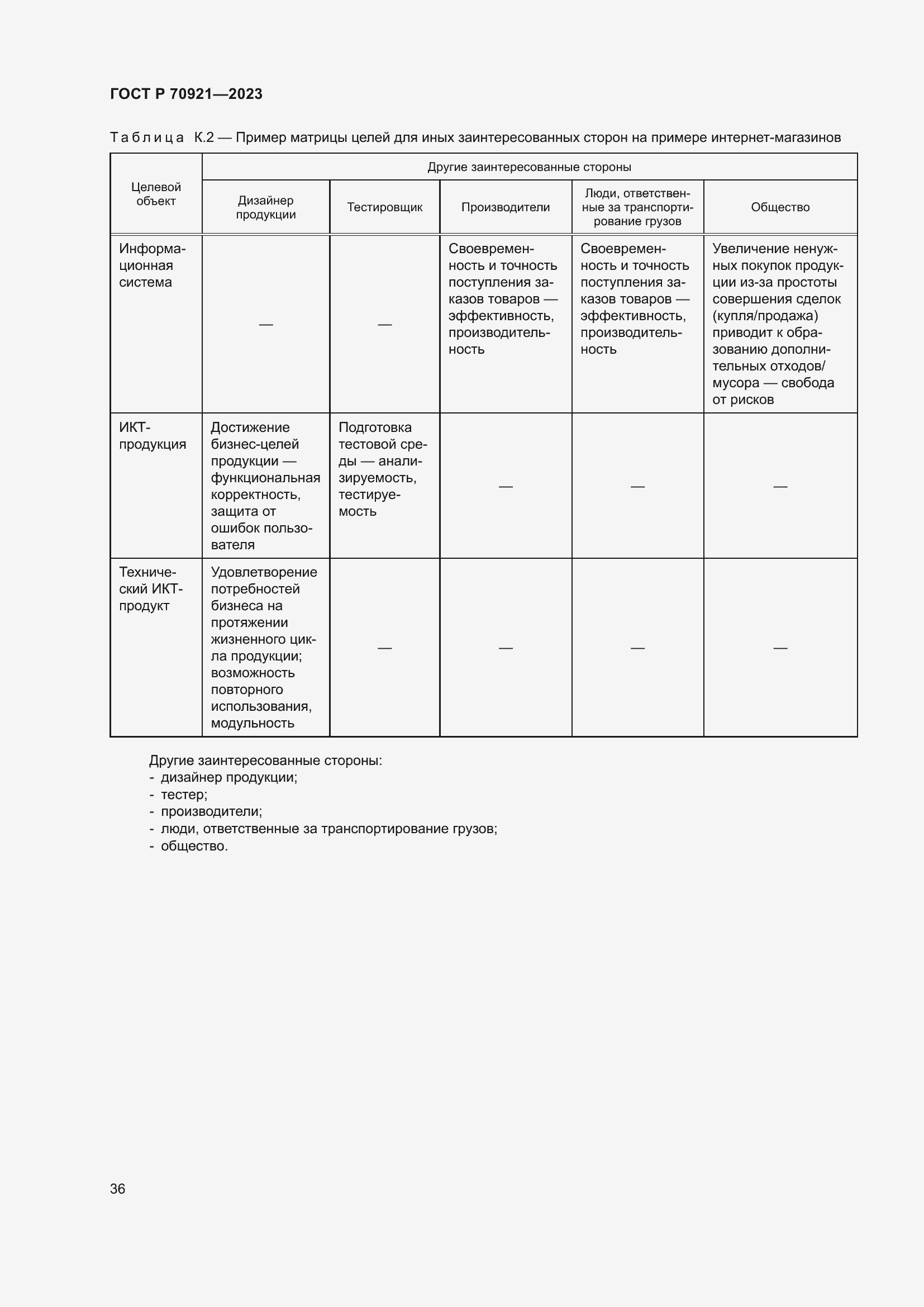 Страница 42 ГОСТ Р 70921-2023
