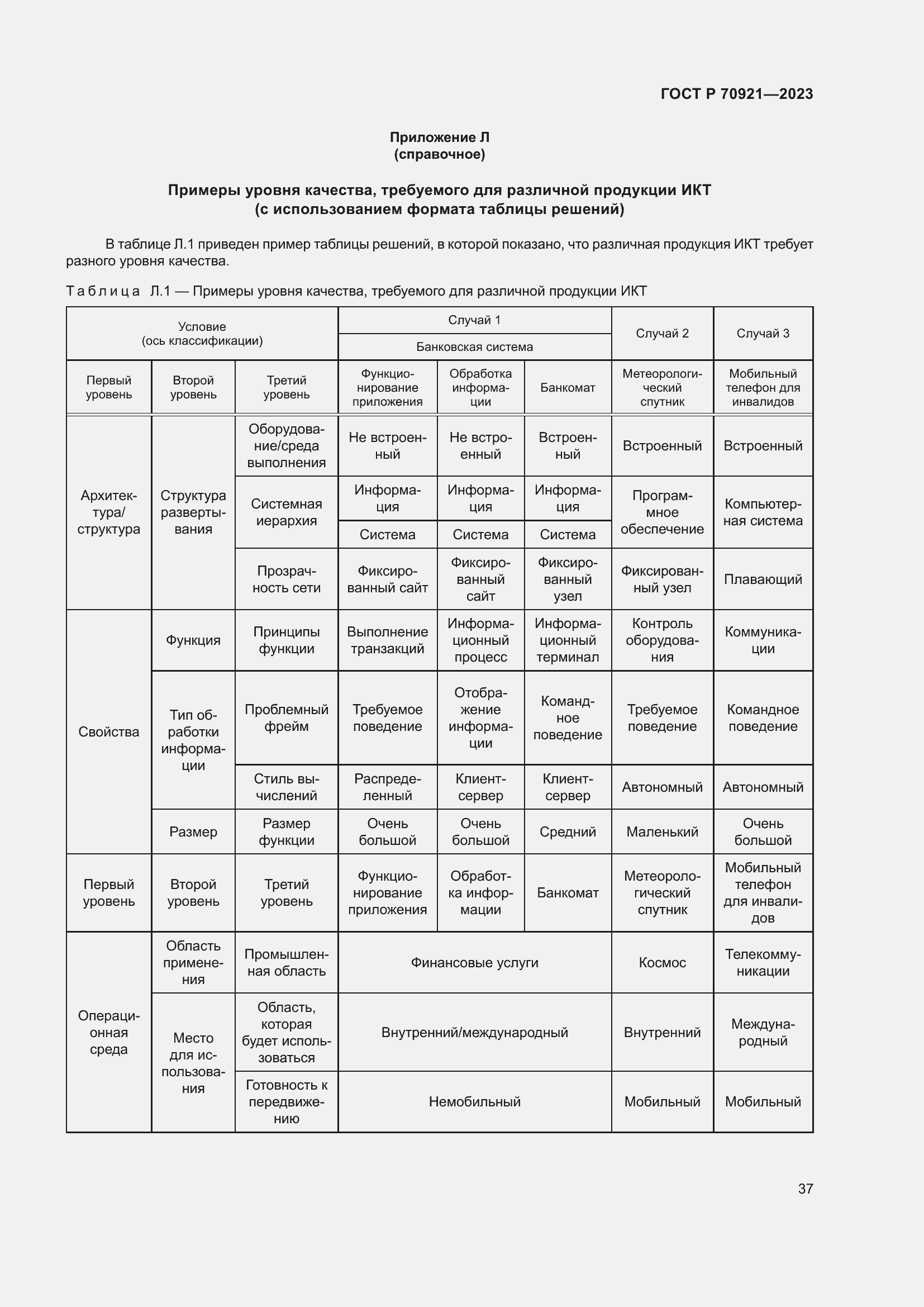 Страница 43 ГОСТ Р 70921-2023