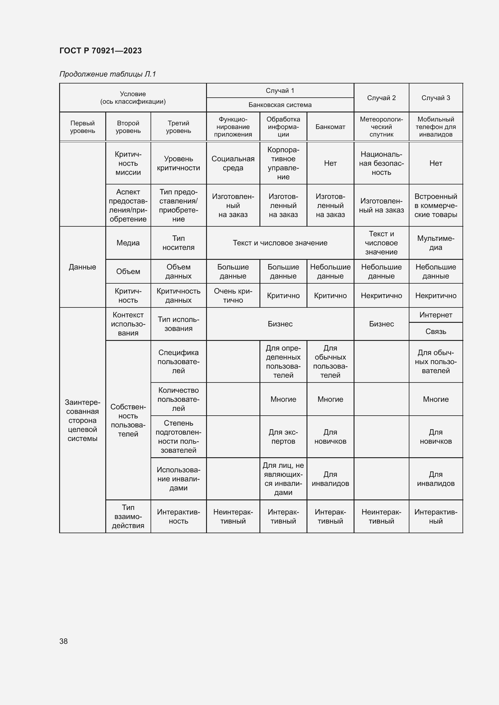 Страница 44 ГОСТ Р 70921-2023
