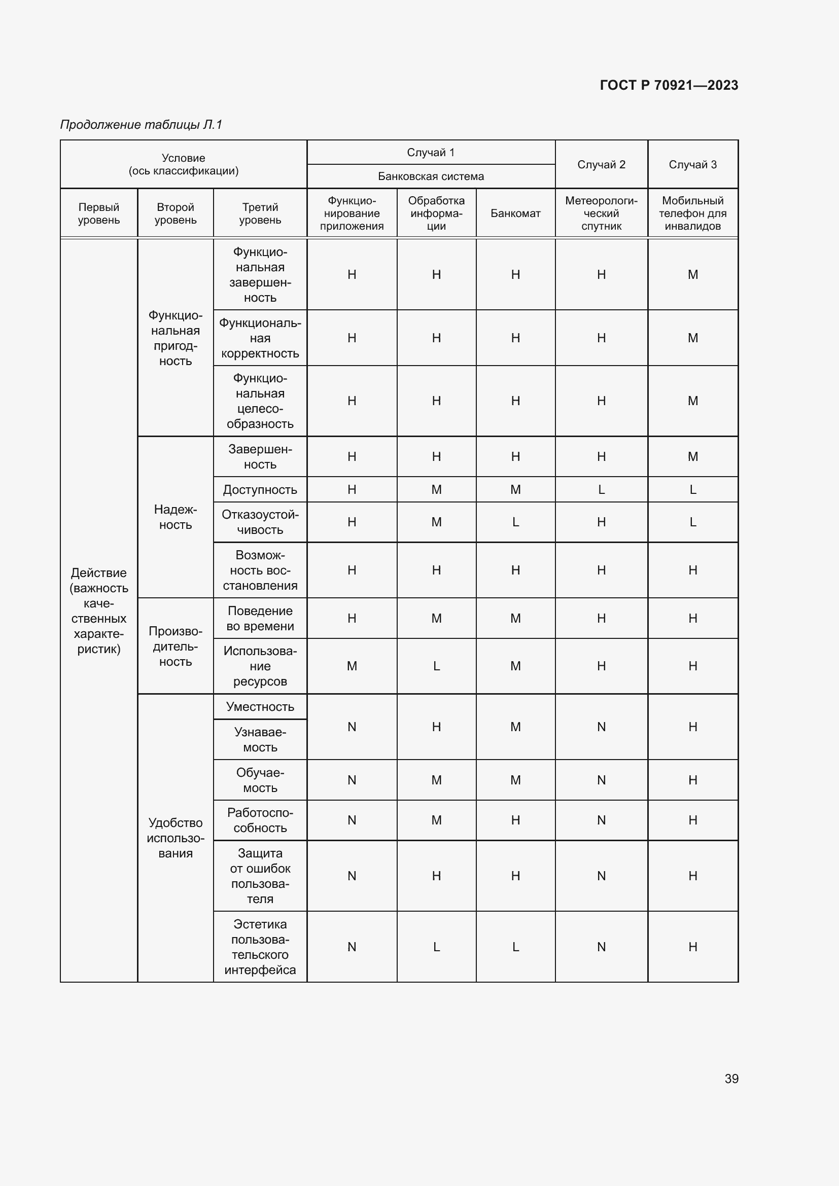 Страница 45 ГОСТ Р 70921-2023