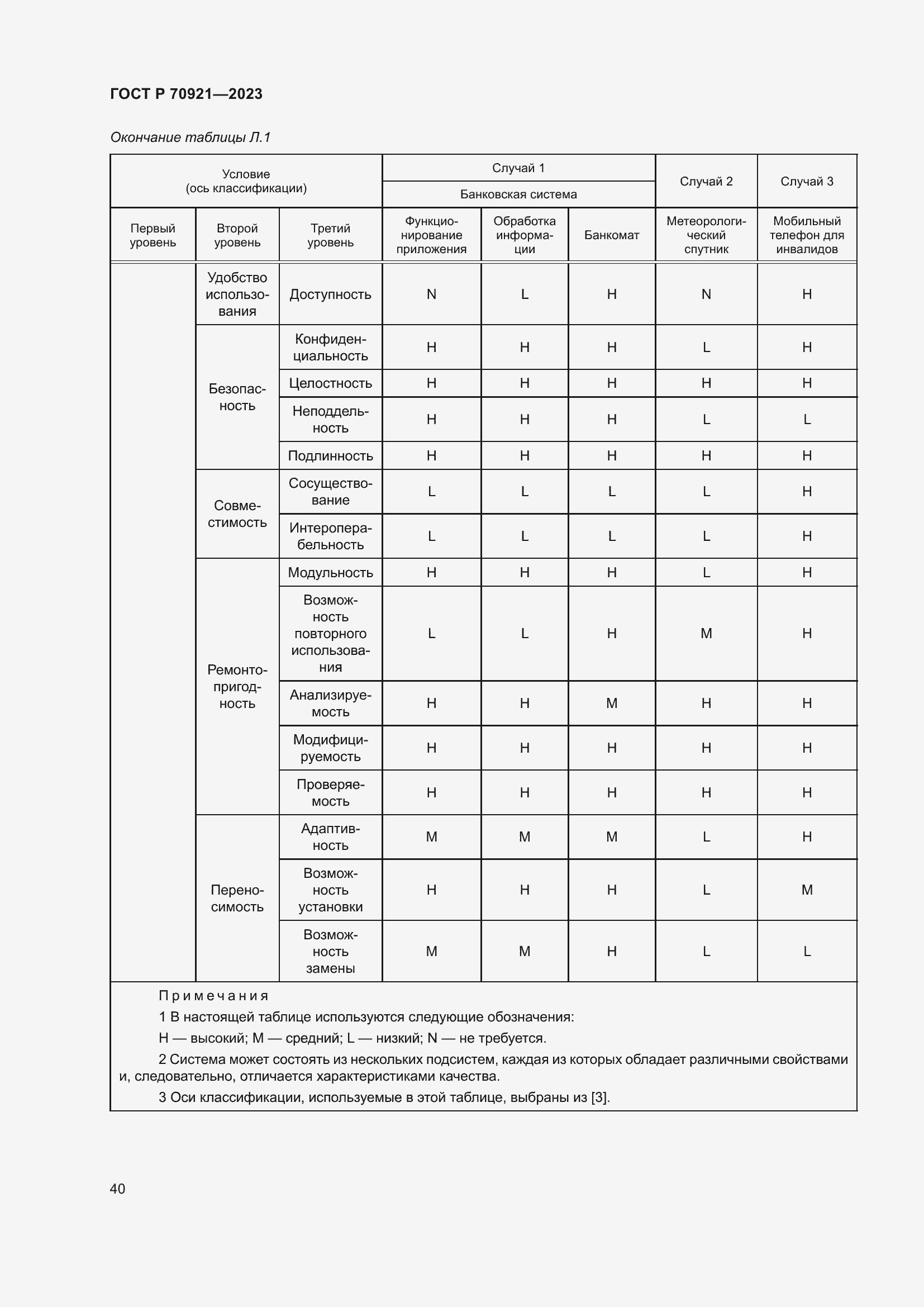 Страница 46 ГОСТ Р 70921-2023