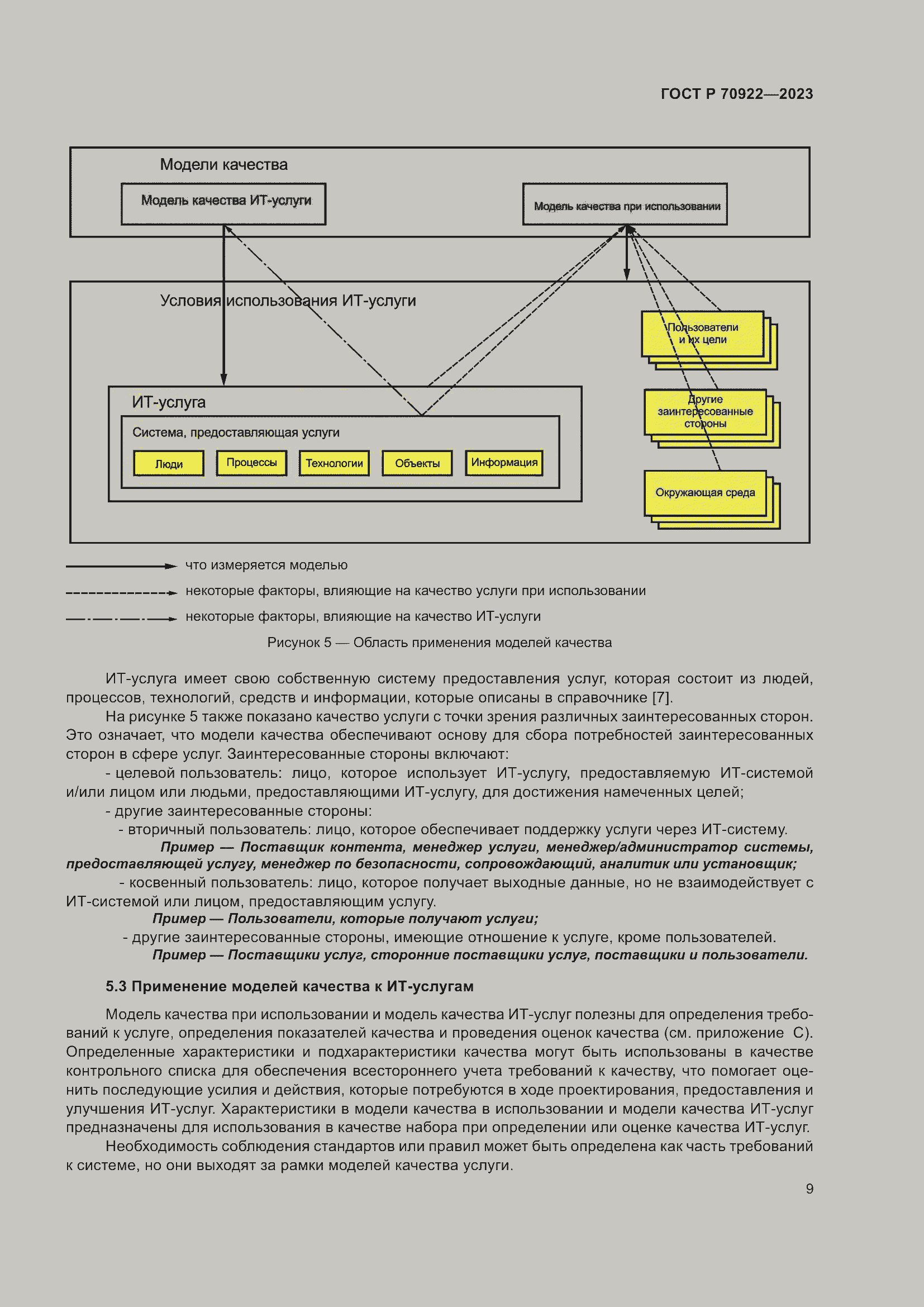 Страница 15 ГОСТ Р 70922-2023