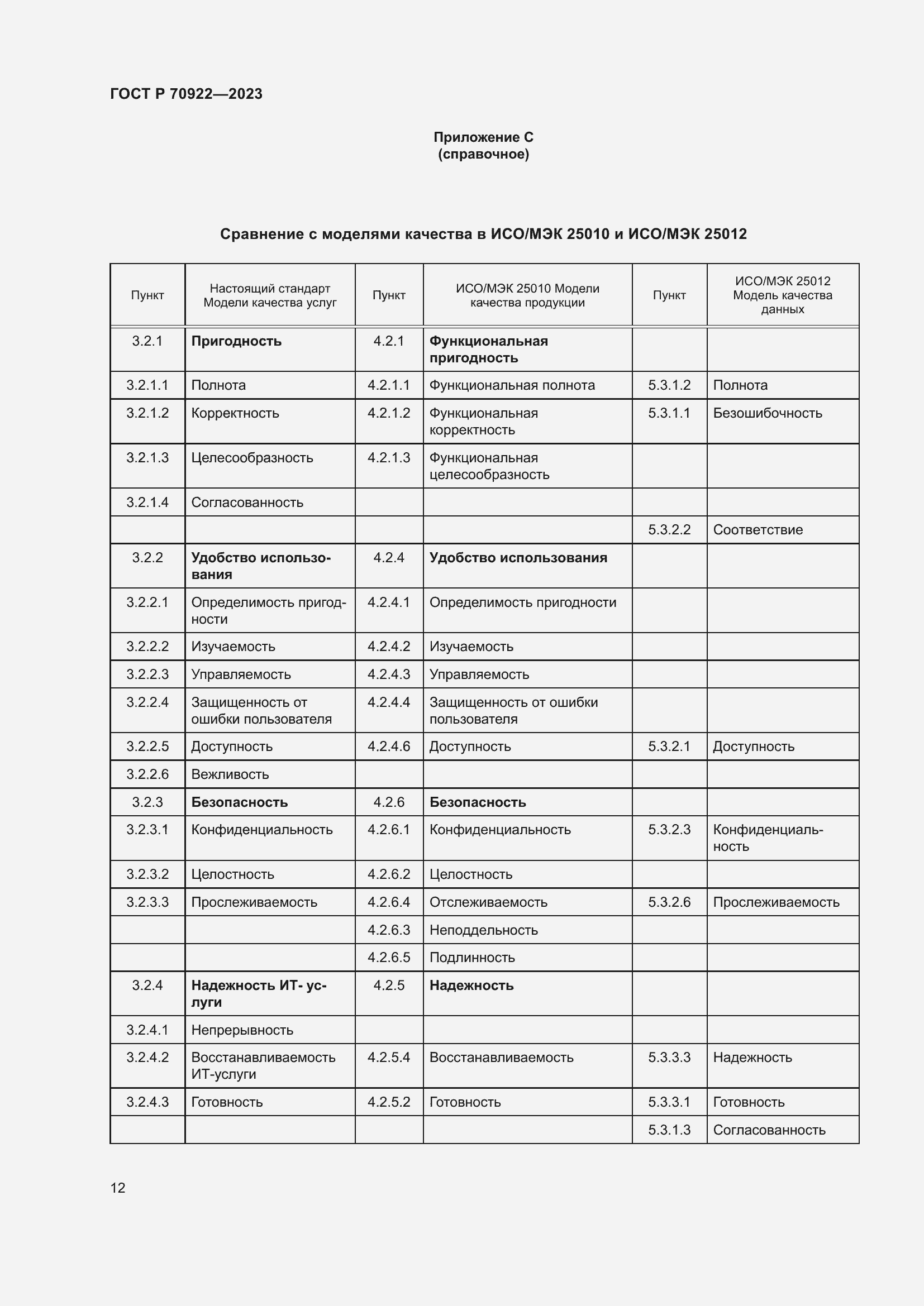 Страница 18 ГОСТ Р 70922-2023