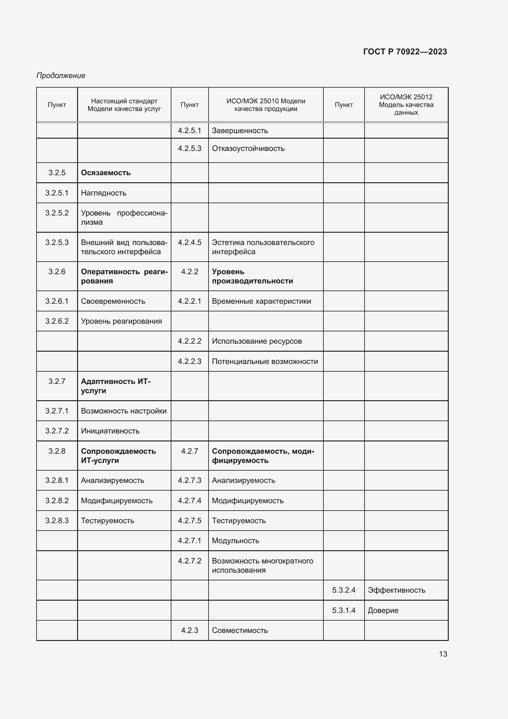 Страница 19 ГОСТ Р 70922-2023