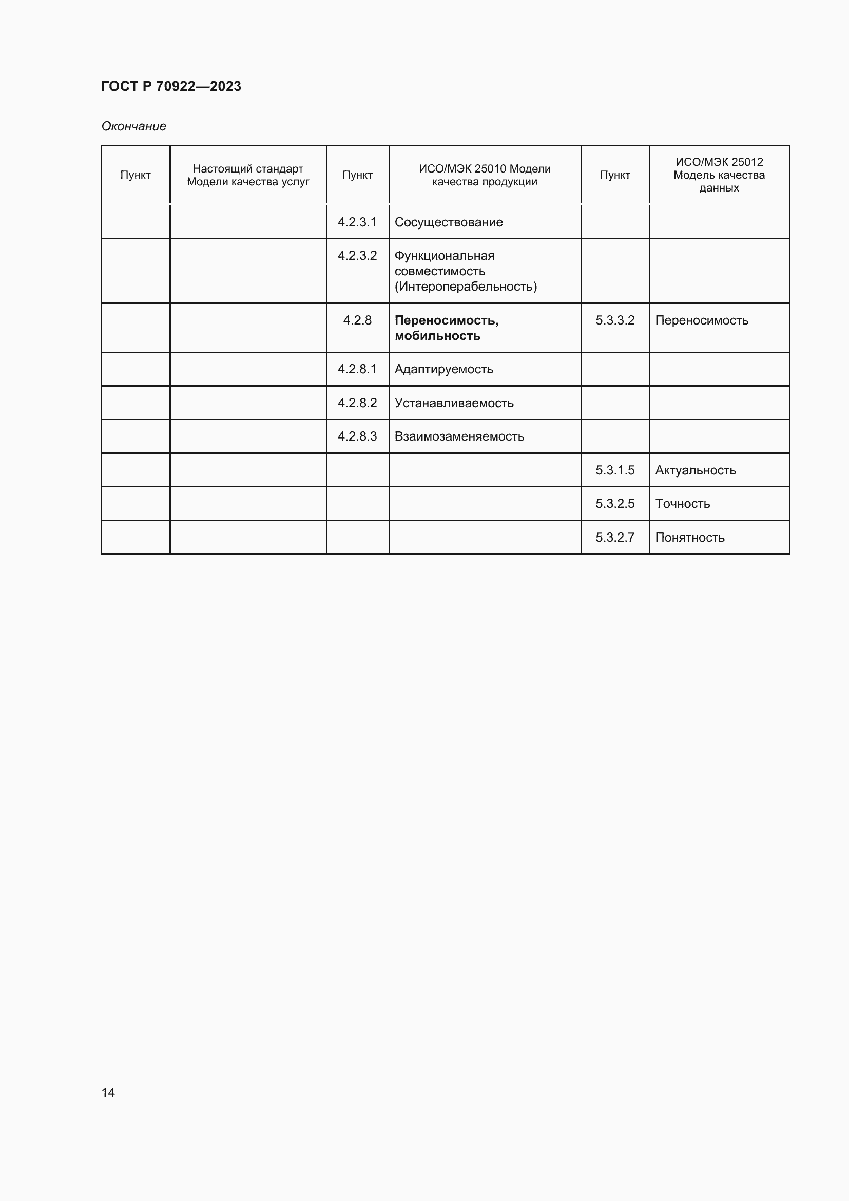 Страница 20 ГОСТ Р 70922-2023