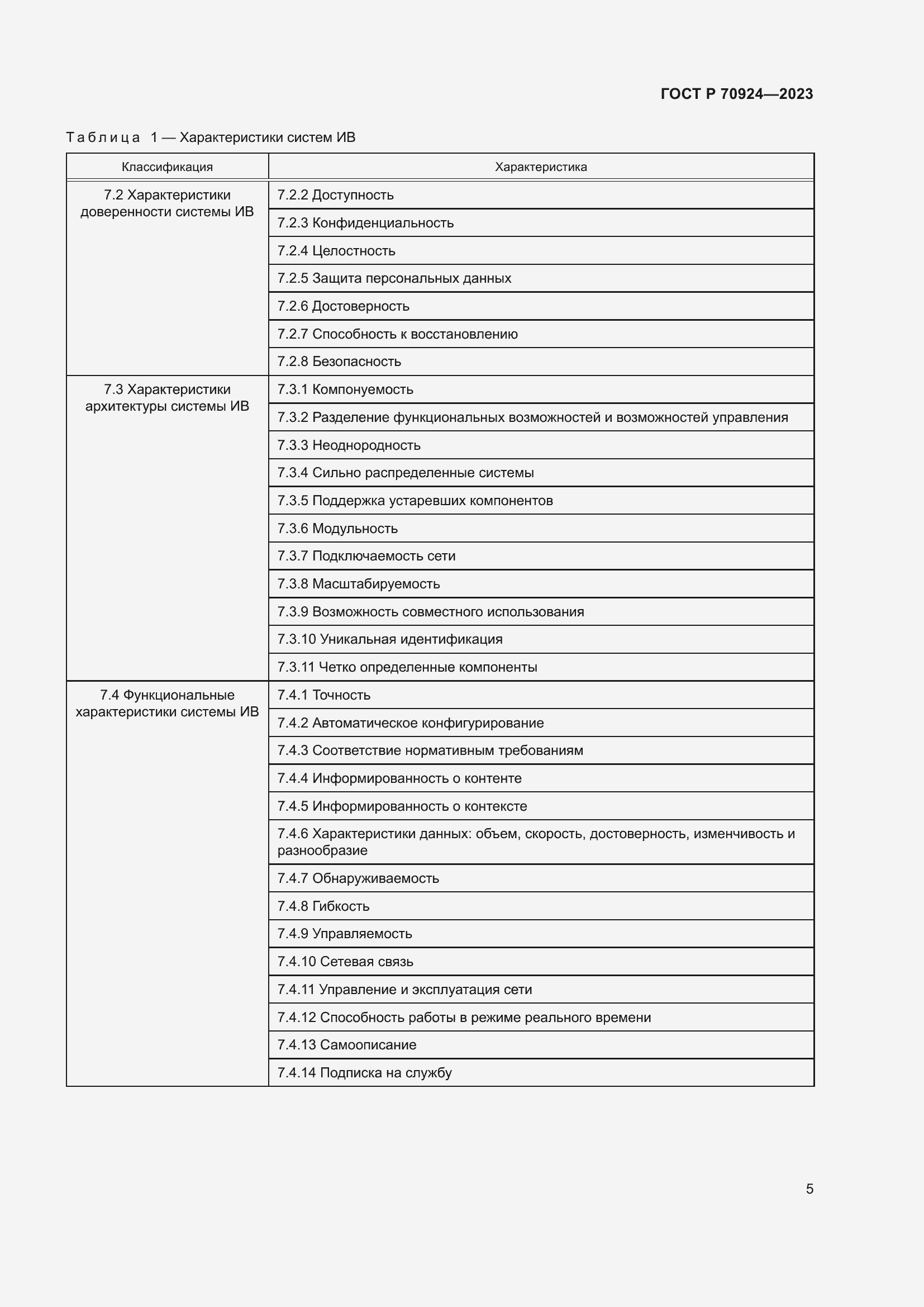 Страница 11 ГОСТ Р 70924-2023