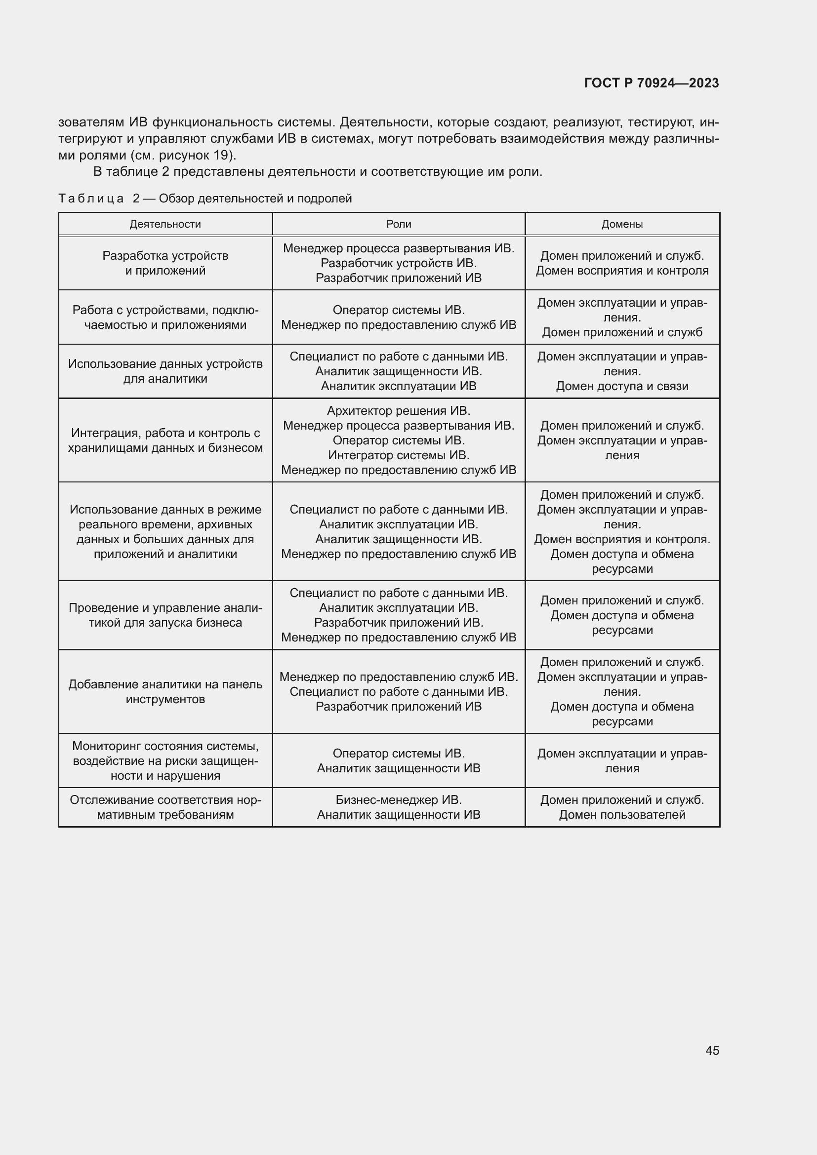 Страница 51 ГОСТ Р 70924-2023