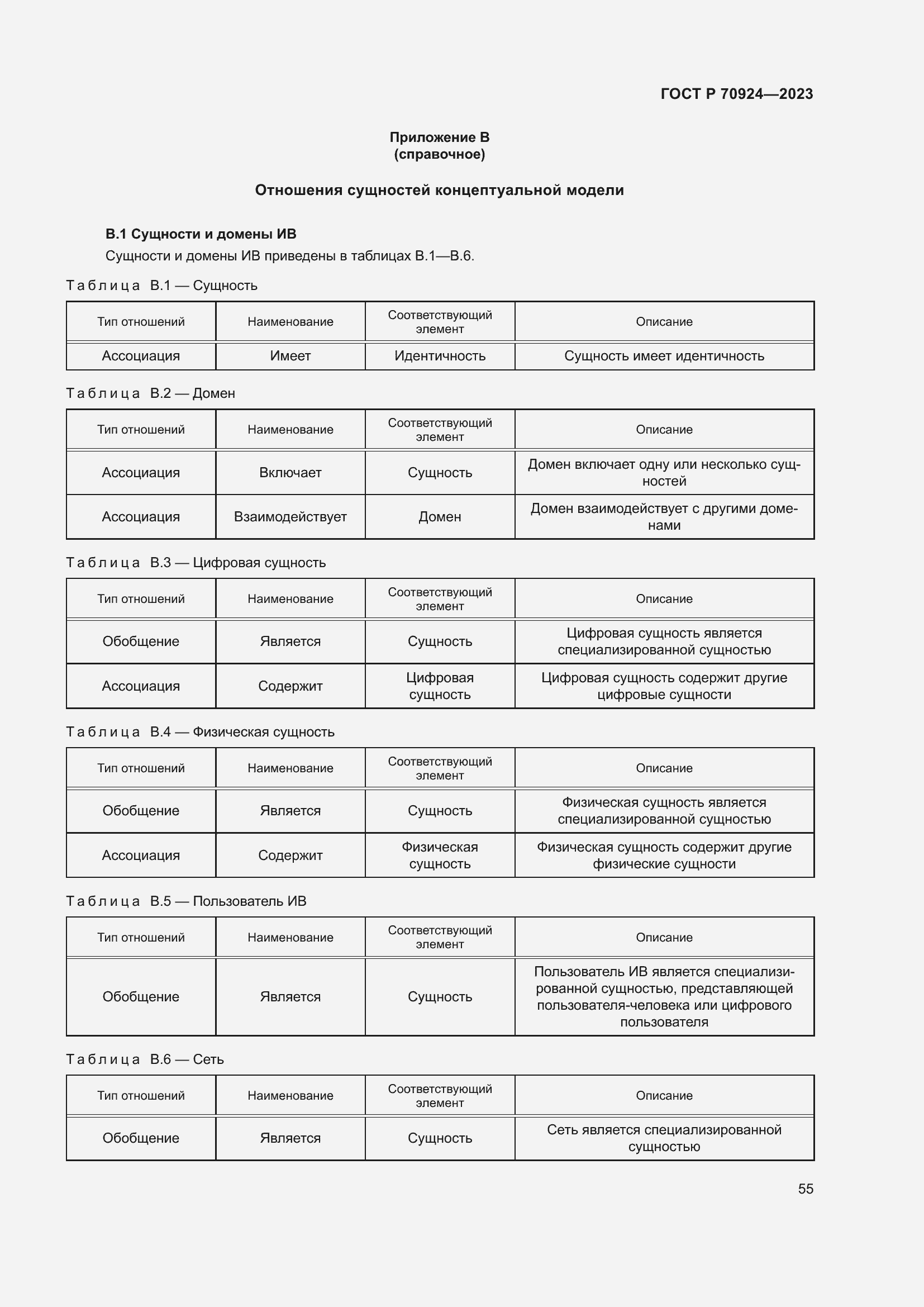 Страница 61 ГОСТ Р 70924-2023