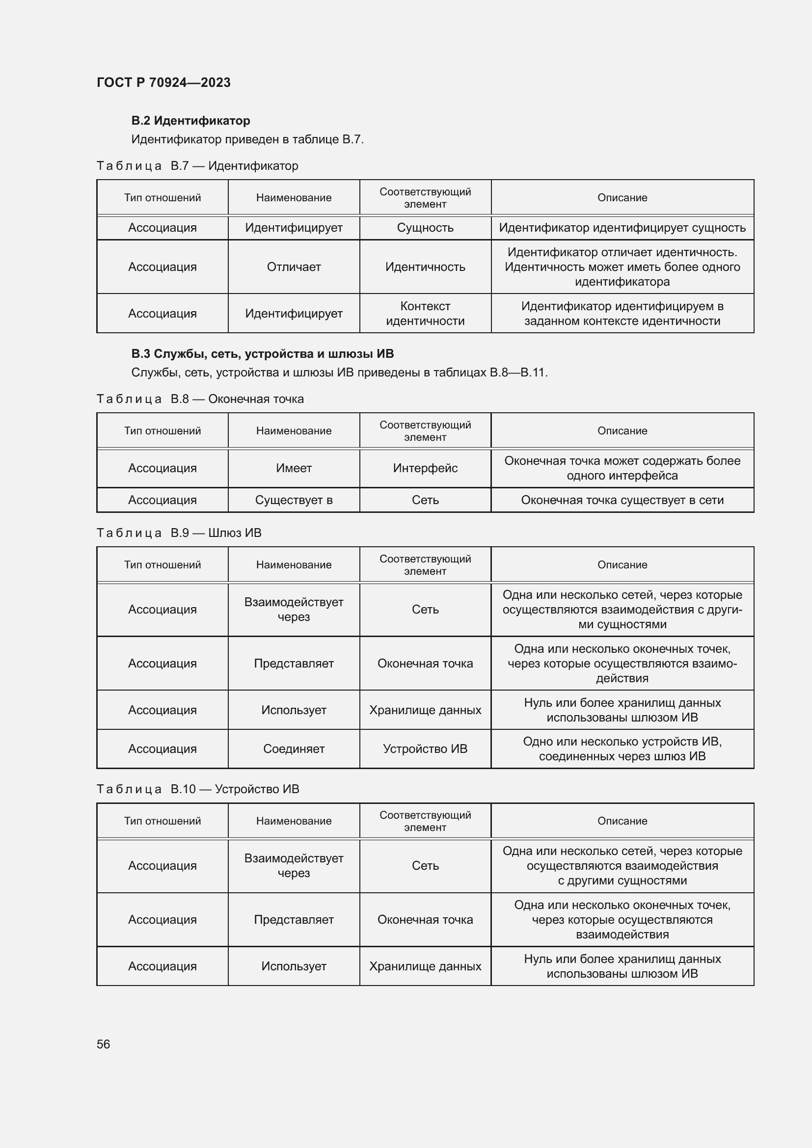 Страница 62 ГОСТ Р 70924-2023