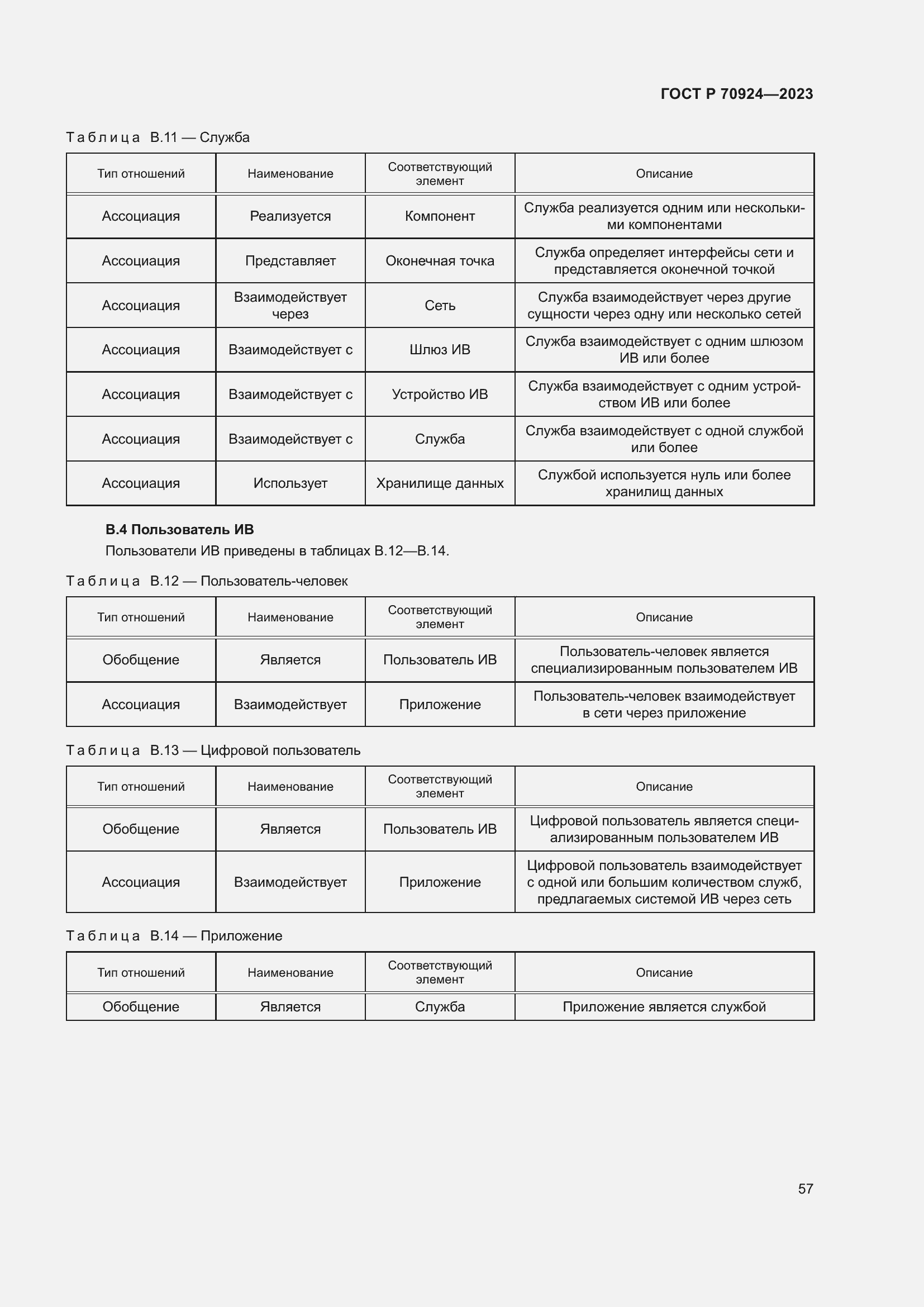 Страница 63 ГОСТ Р 70924-2023